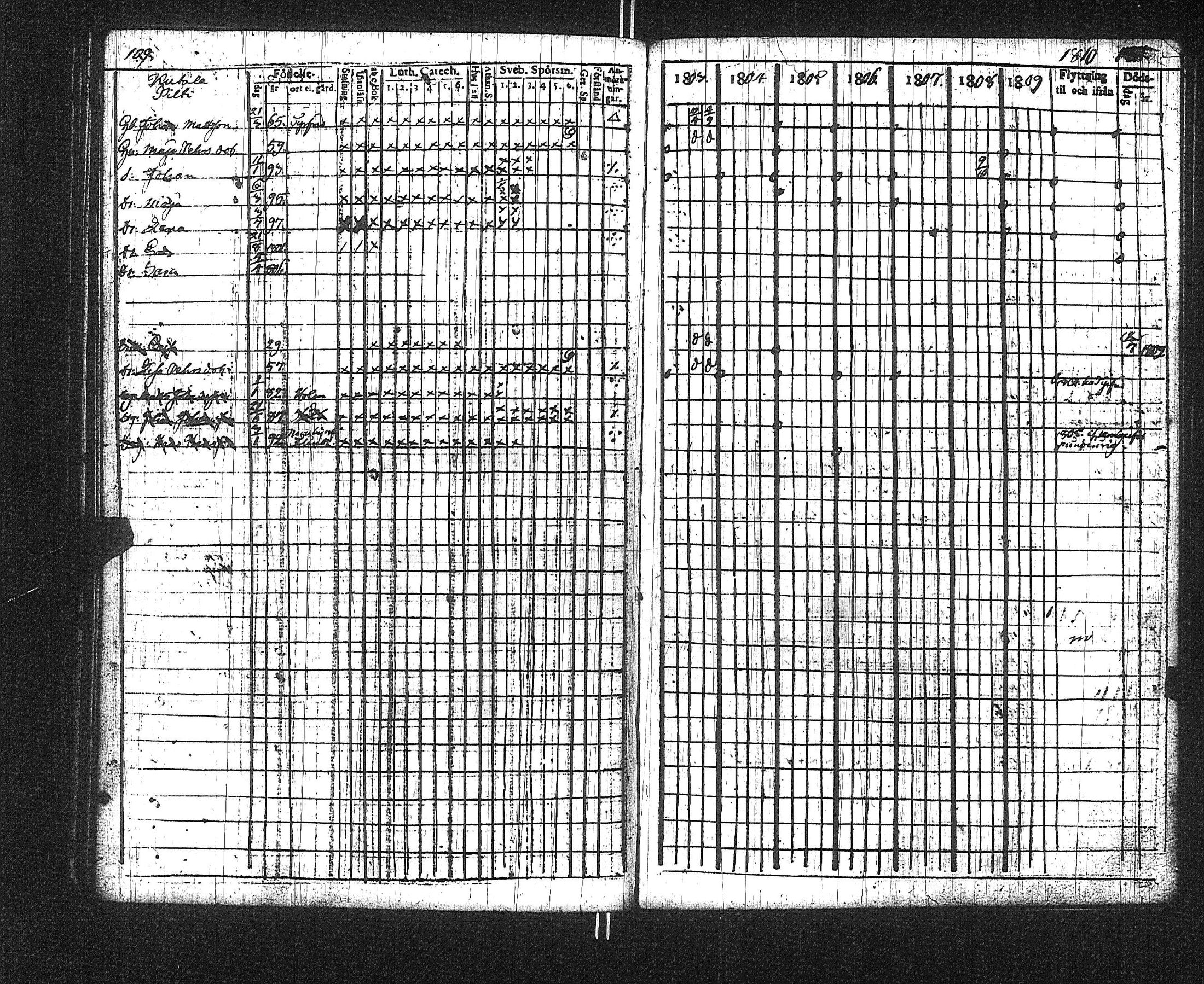 [ ../kirjat/Kirkonkirjat/suoniemi/rippikirja_1803-1812_jk977/kuvat/113.jpg ]