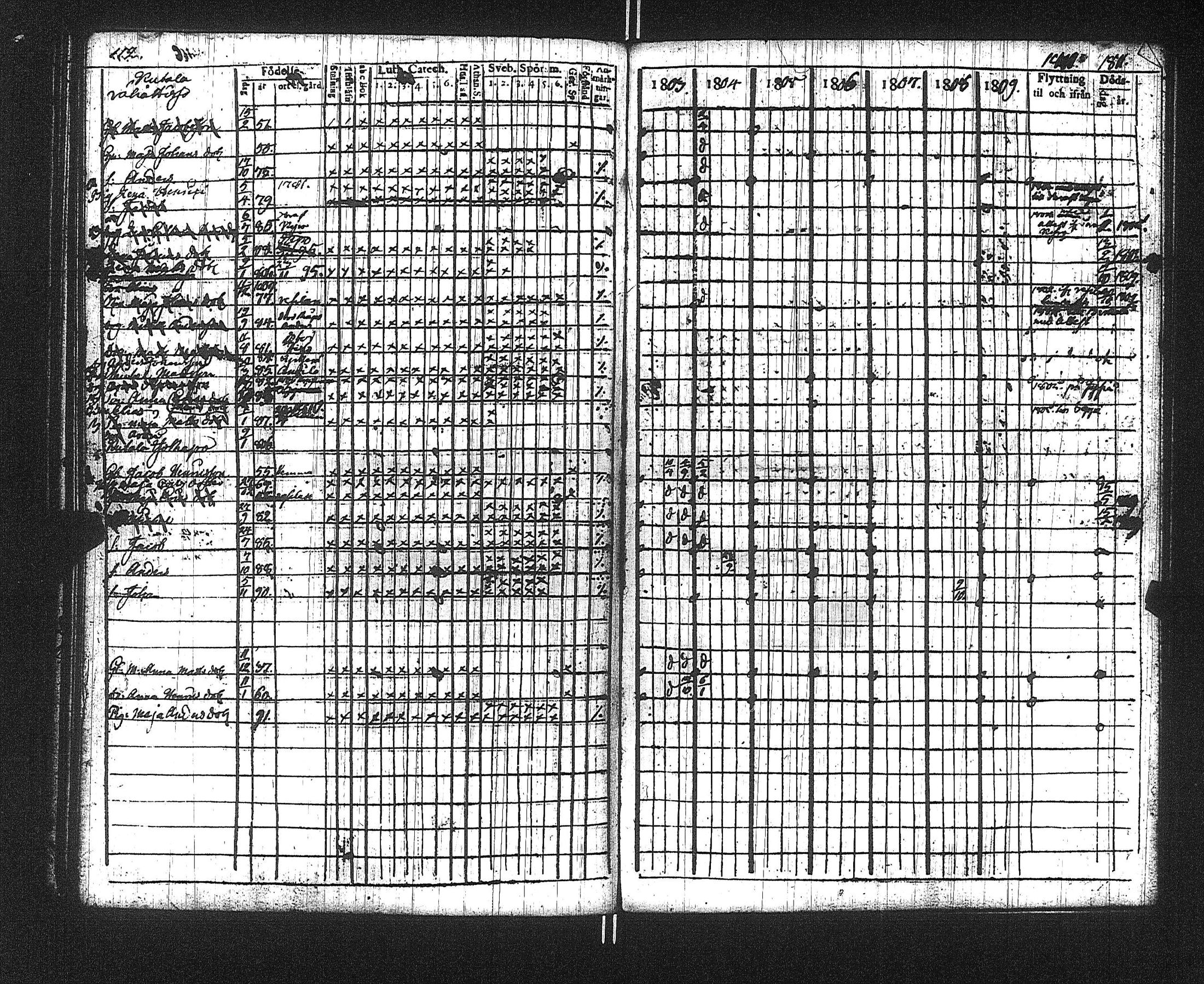[ ../kirjat/Kirkonkirjat/suoniemi/rippikirja_1803-1812_jk977/kuvat/116.jpg ]