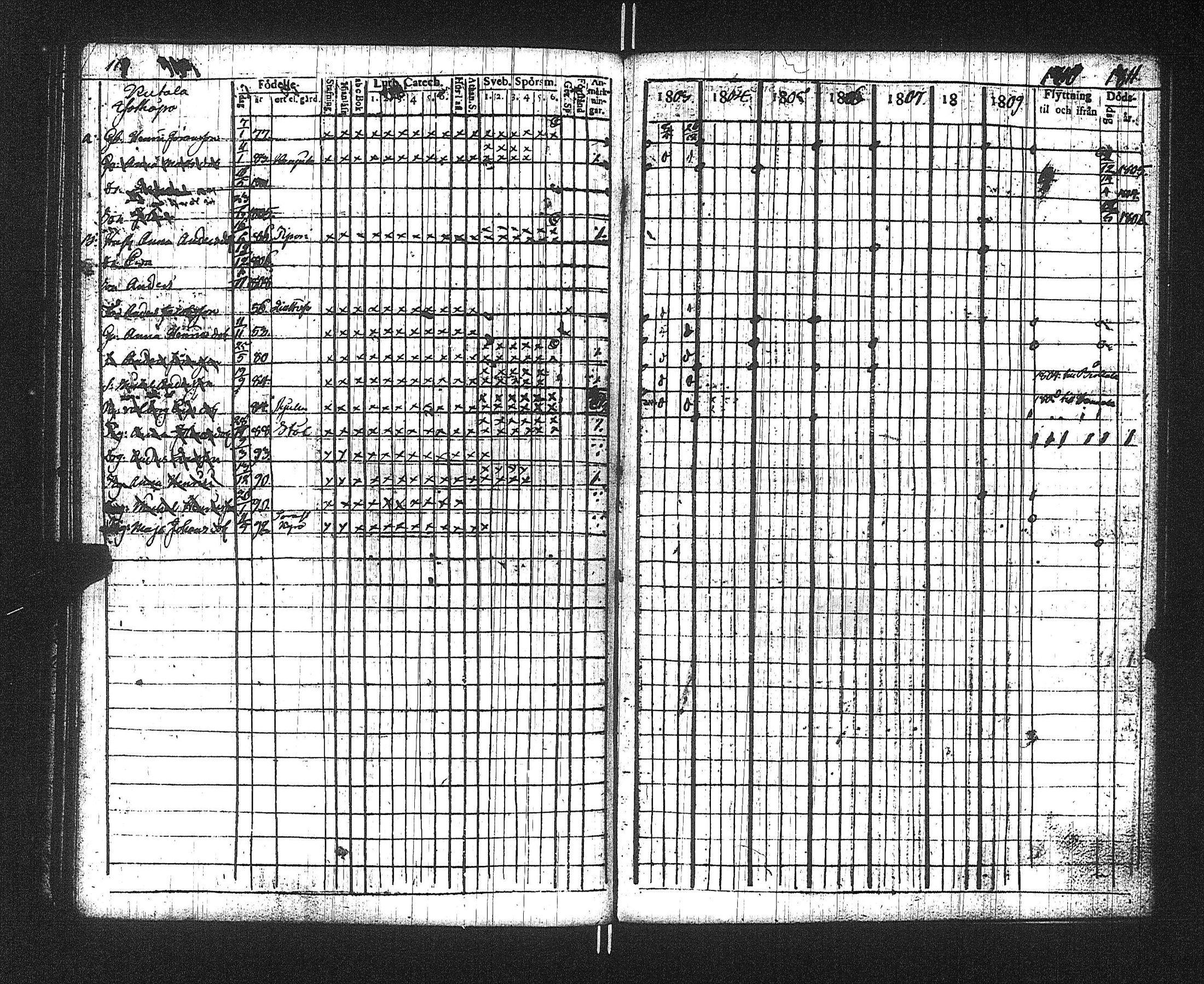 [ ../kirjat/Kirkonkirjat/suoniemi/rippikirja_1803-1812_jk977/kuvat/117.jpg ]