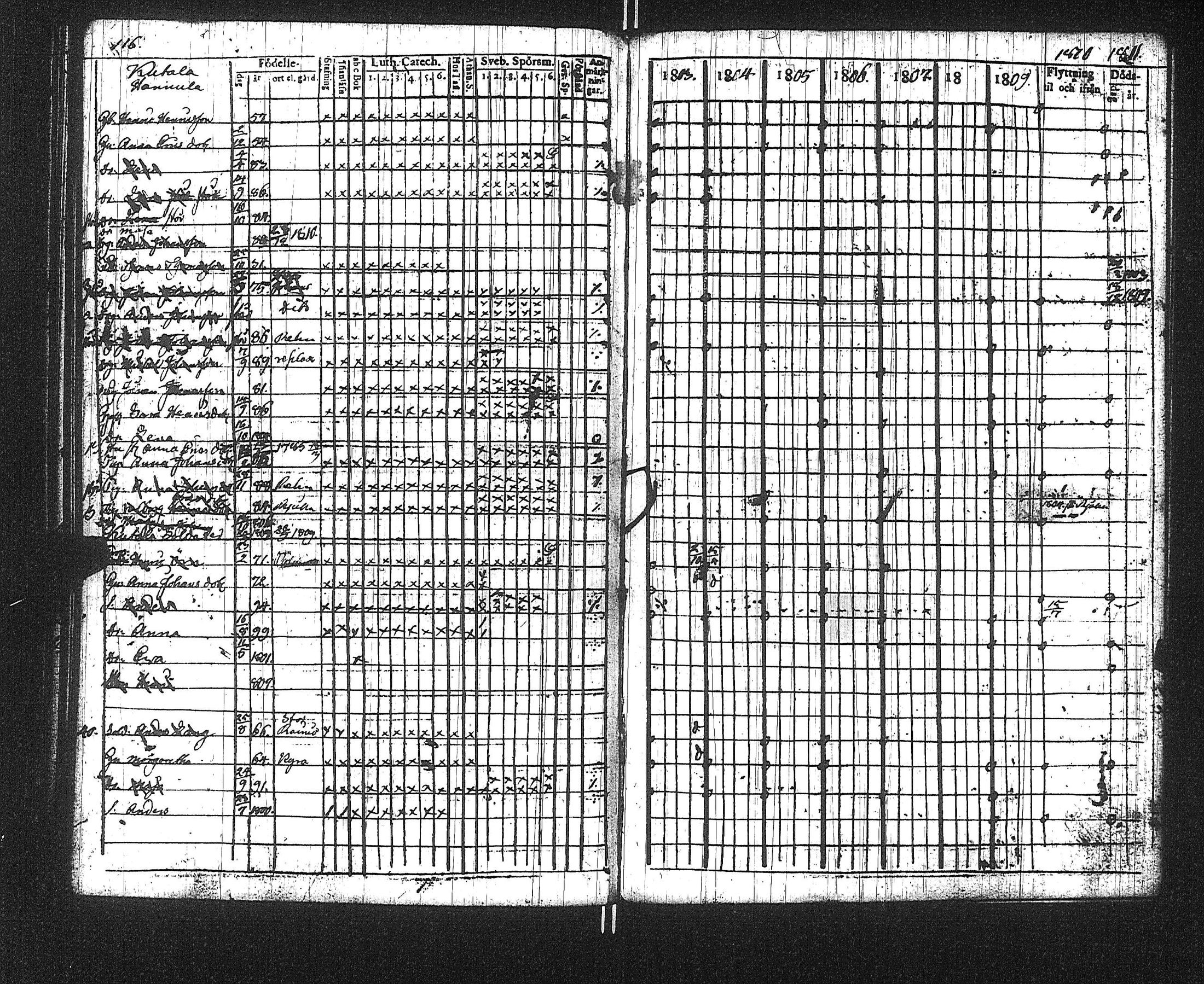 [ ../kirjat/Kirkonkirjat/suoniemi/rippikirja_1803-1812_jk977/kuvat/120.jpg ]