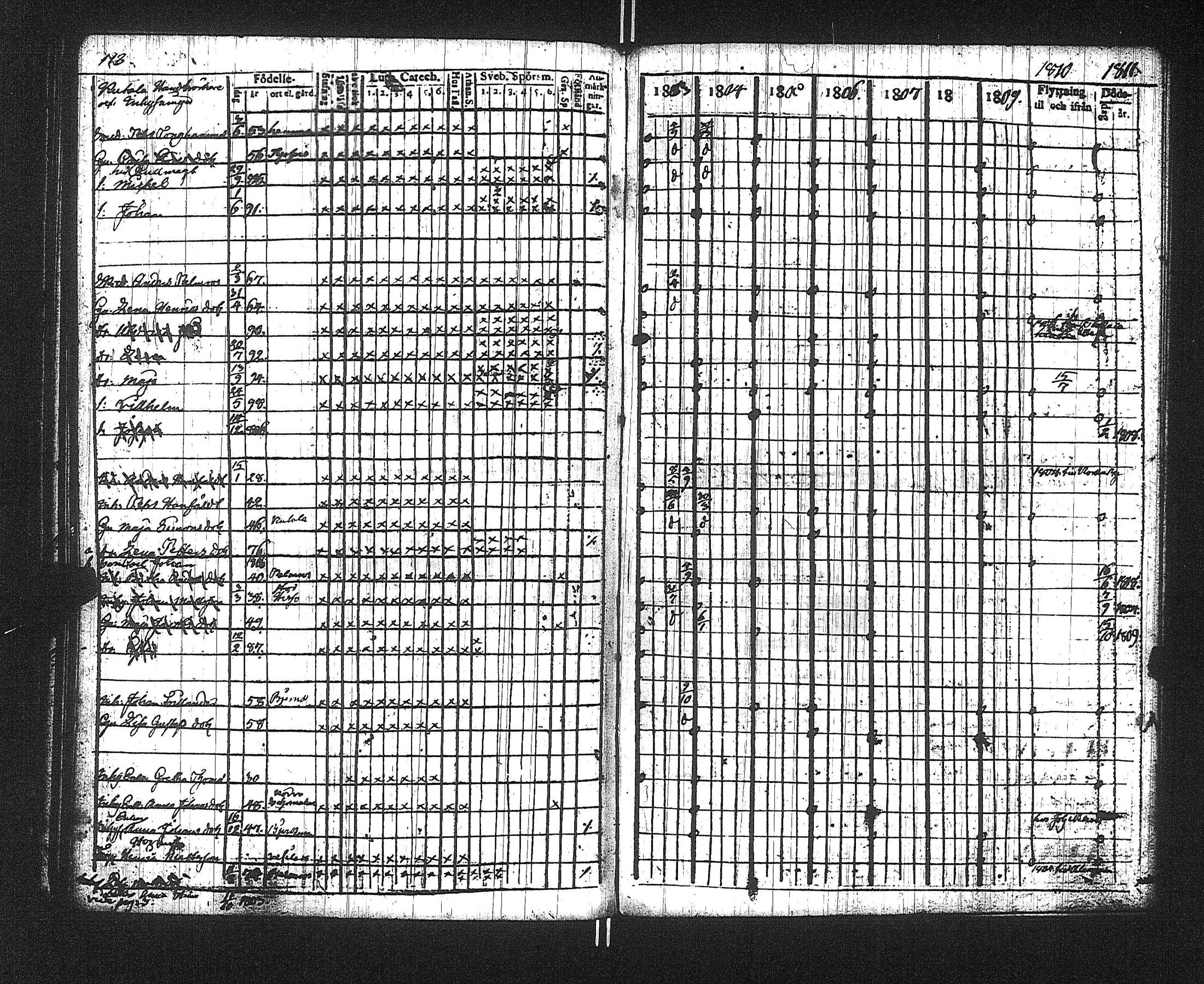 [ ../kirjat/Kirkonkirjat/suoniemi/rippikirja_1803-1812_jk977/kuvat/122.jpg ]