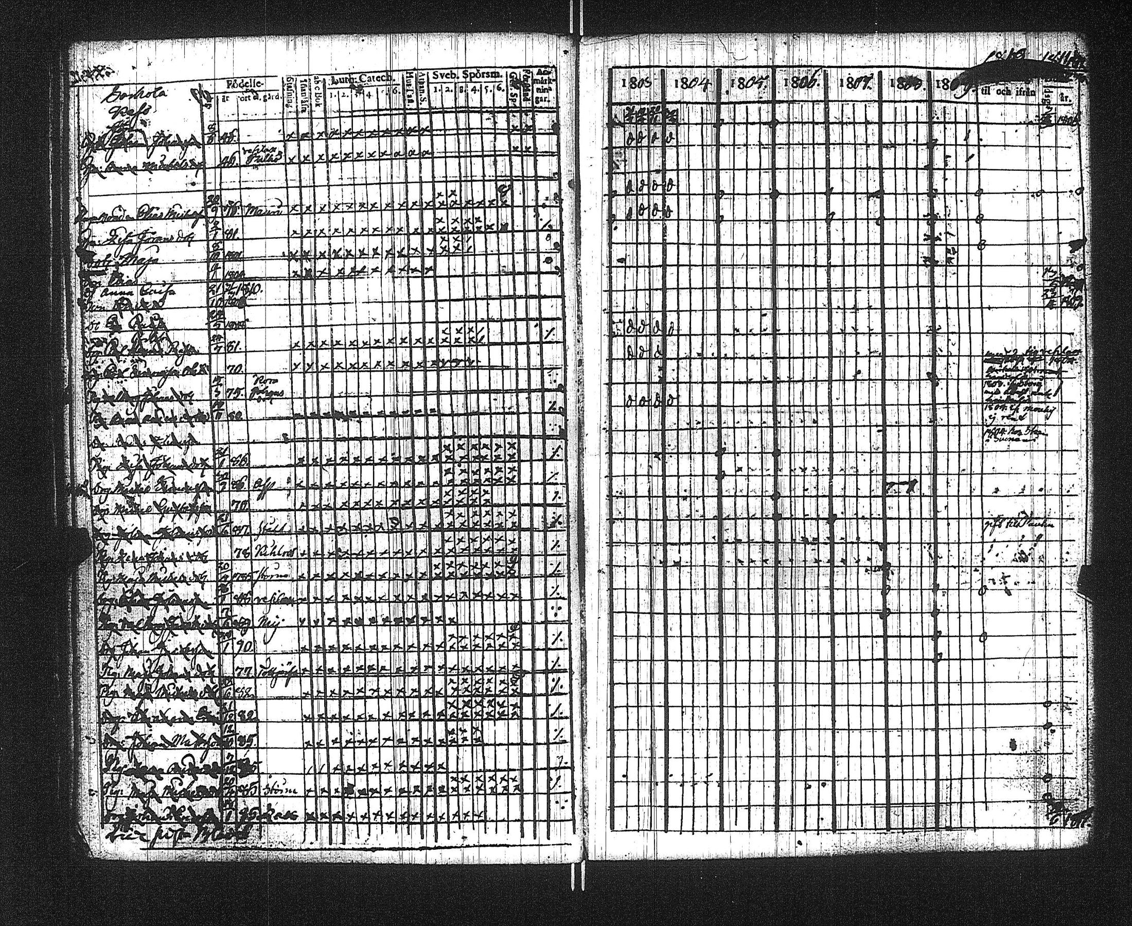 [ ../kirjat/Kirkonkirjat/suoniemi/rippikirja_1803-1812_jk977/kuvat/15.jpg ]