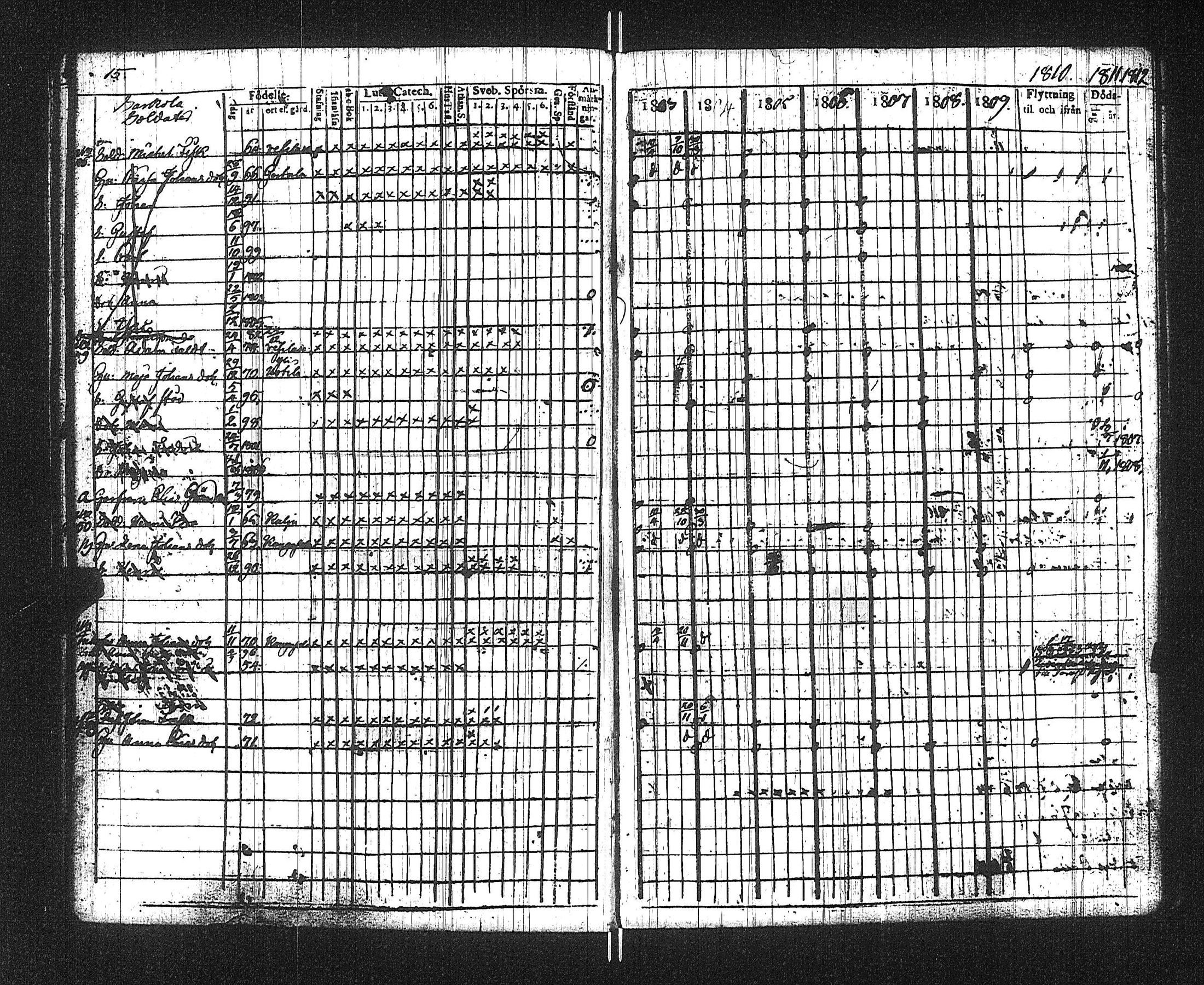 [ ../kirjat/Kirkonkirjat/suoniemi/rippikirja_1803-1812_jk977/kuvat/19.jpg ]