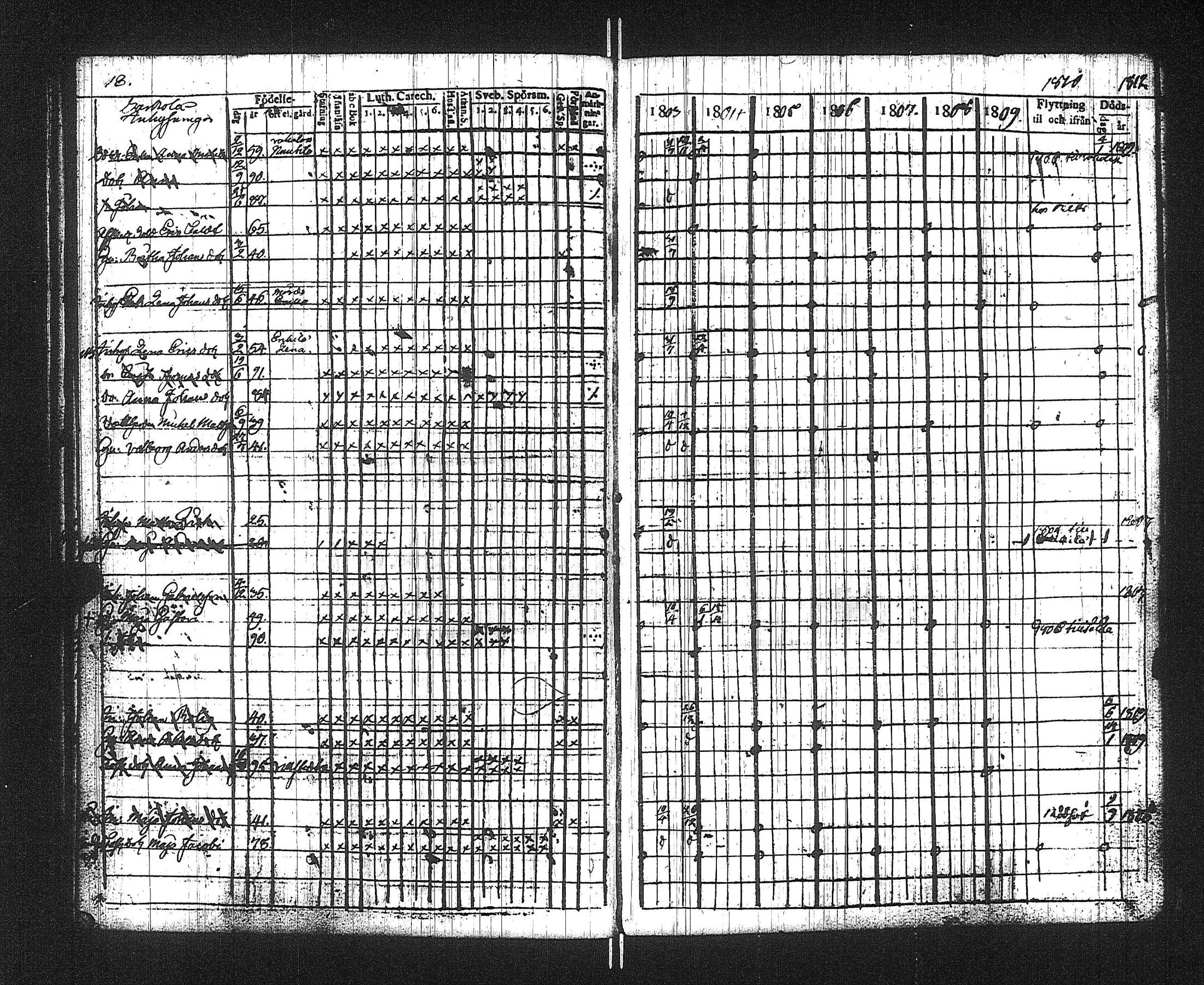 [ ../kirjat/Kirkonkirjat/suoniemi/rippikirja_1803-1812_jk977/kuvat/22.jpg ]