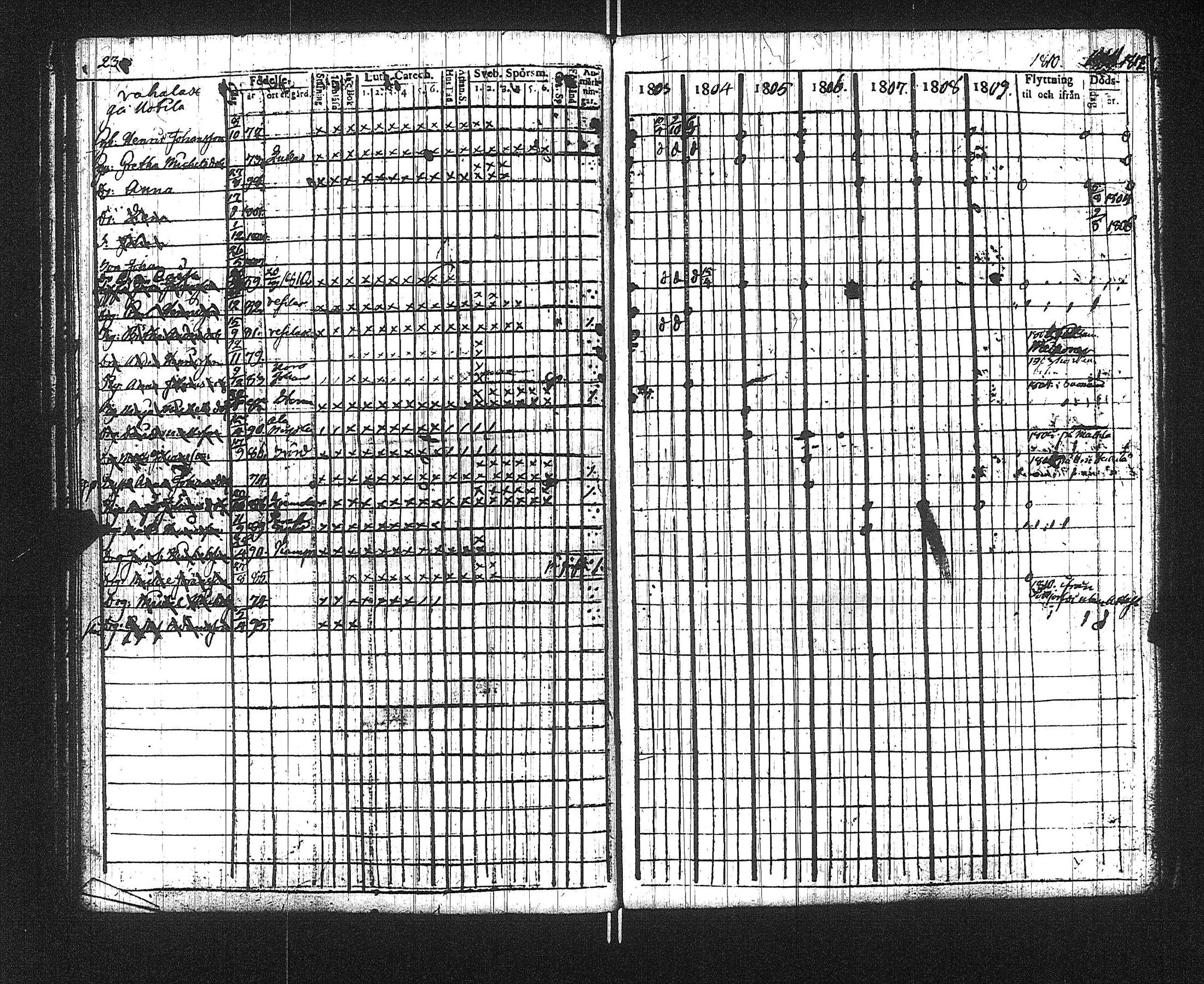 [ ../kirjat/Kirkonkirjat/suoniemi/rippikirja_1803-1812_jk977/kuvat/27.jpg ]
