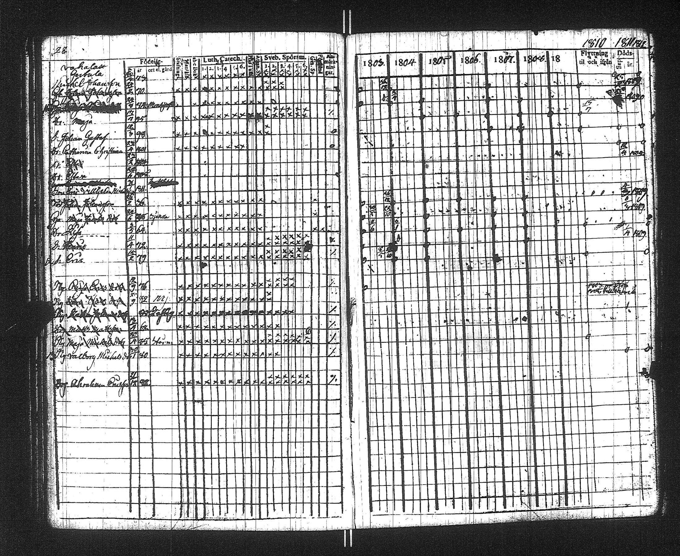 [ ../kirjat/Kirkonkirjat/suoniemi/rippikirja_1803-1812_jk977/kuvat/32.jpg ]