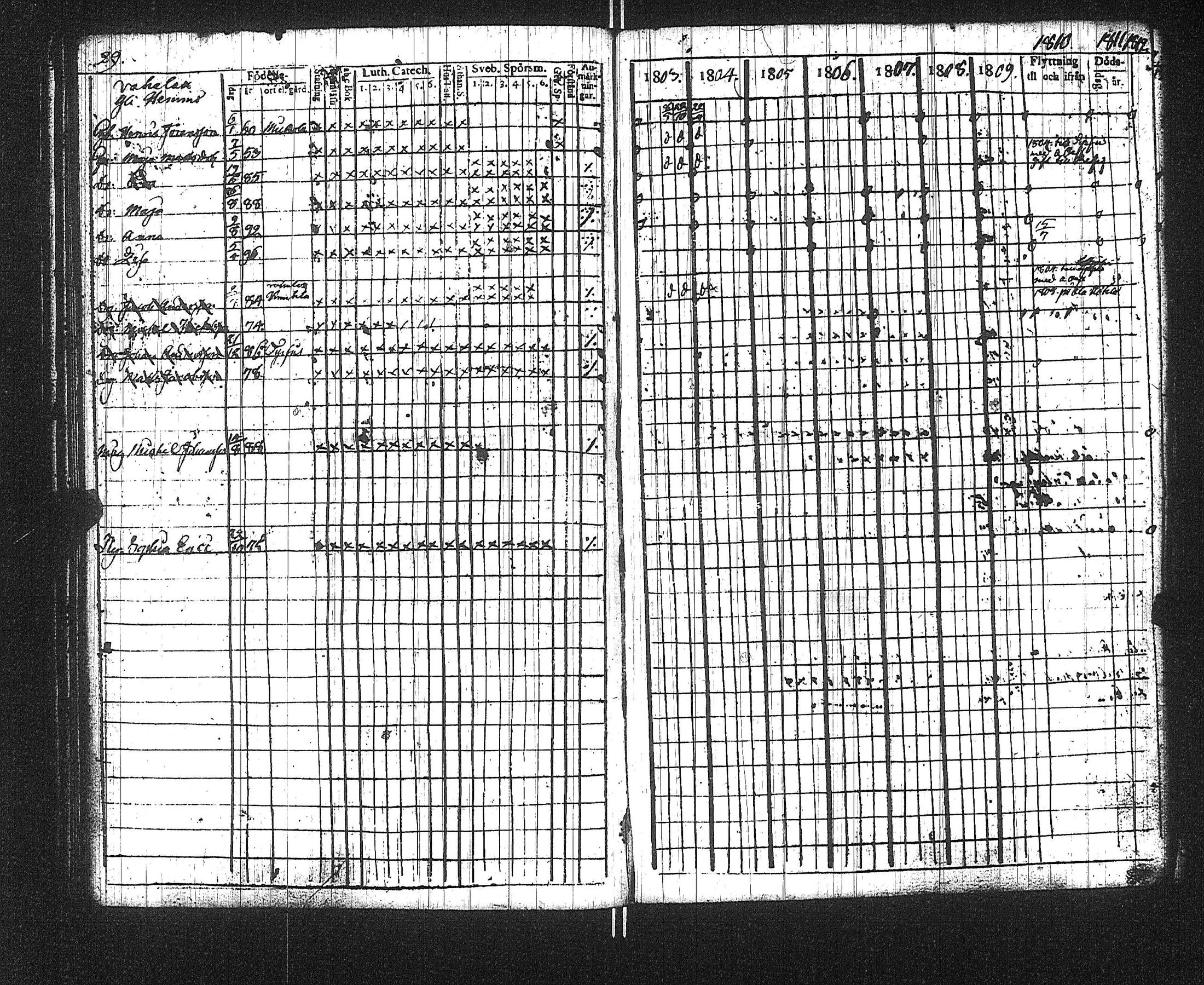 [ ../kirjat/Kirkonkirjat/suoniemi/rippikirja_1803-1812_jk977/kuvat/33.jpg ]