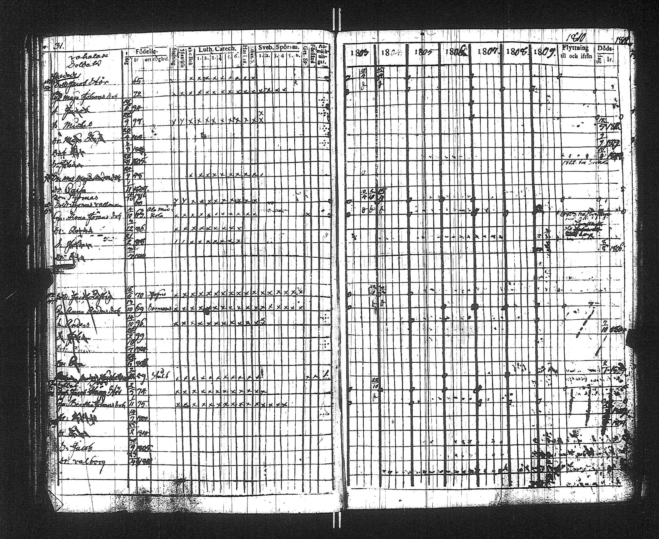 [ ../kirjat/Kirkonkirjat/suoniemi/rippikirja_1803-1812_jk977/kuvat/35.jpg ]