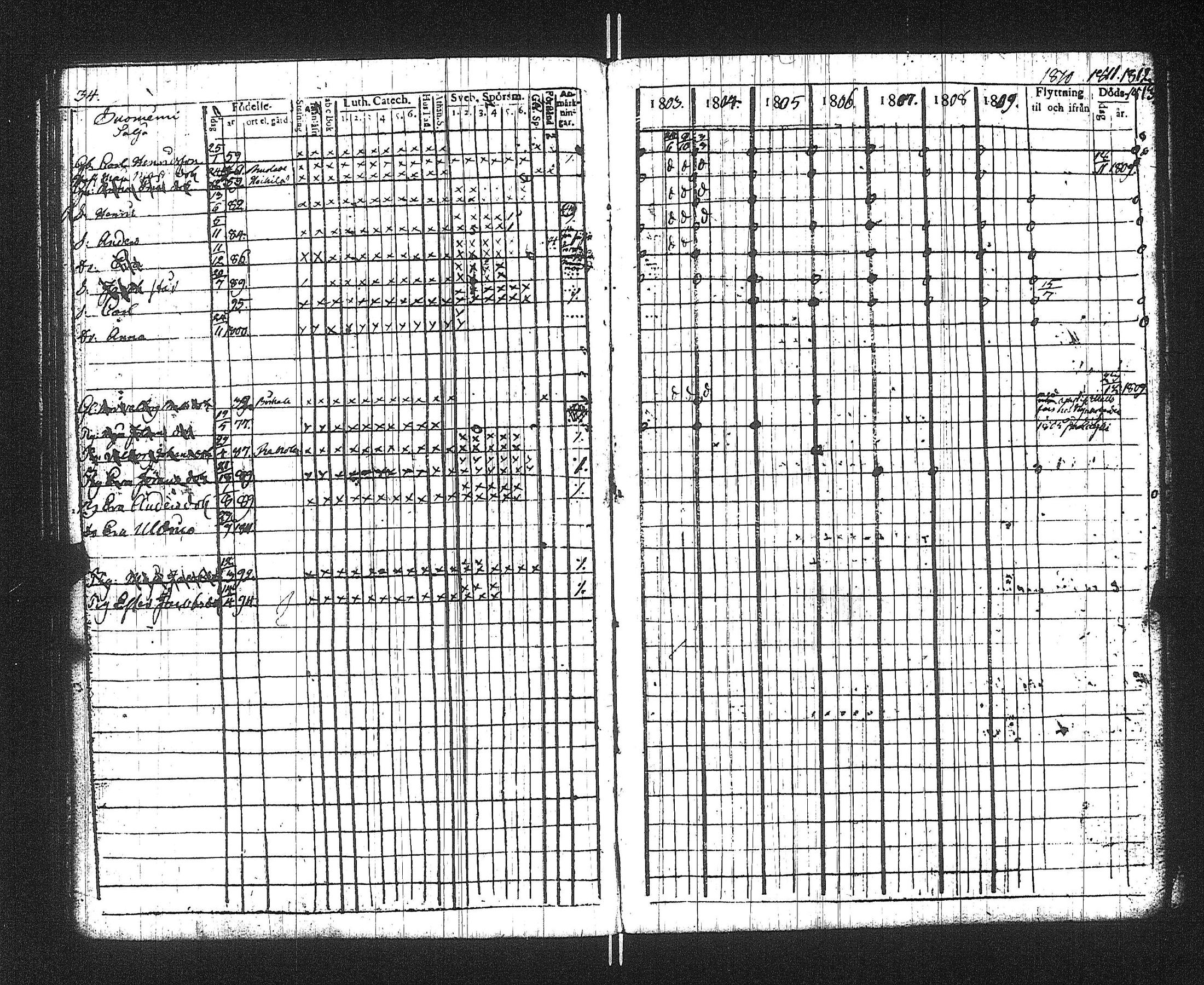 [ ../kirjat/Kirkonkirjat/suoniemi/rippikirja_1803-1812_jk977/kuvat/38.jpg ]