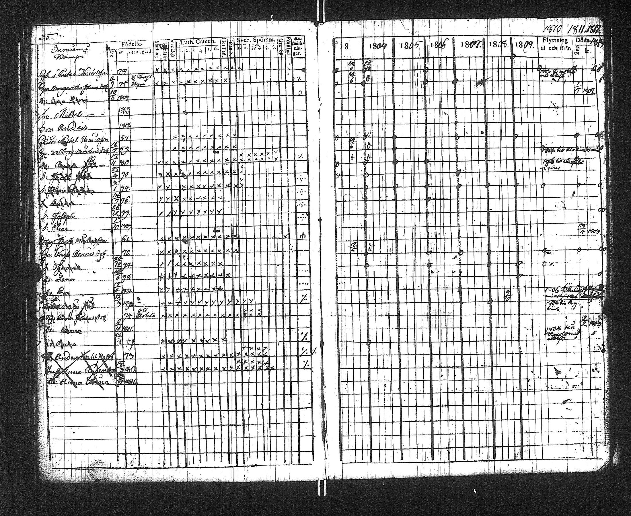 [ ../kirjat/Kirkonkirjat/suoniemi/rippikirja_1803-1812_jk977/kuvat/39.jpg ]