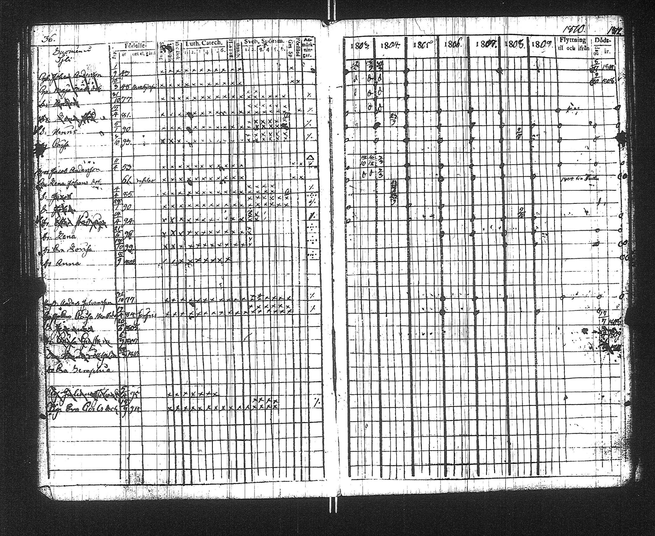 [ ../kirjat/Kirkonkirjat/suoniemi/rippikirja_1803-1812_jk977/kuvat/40.jpg ]