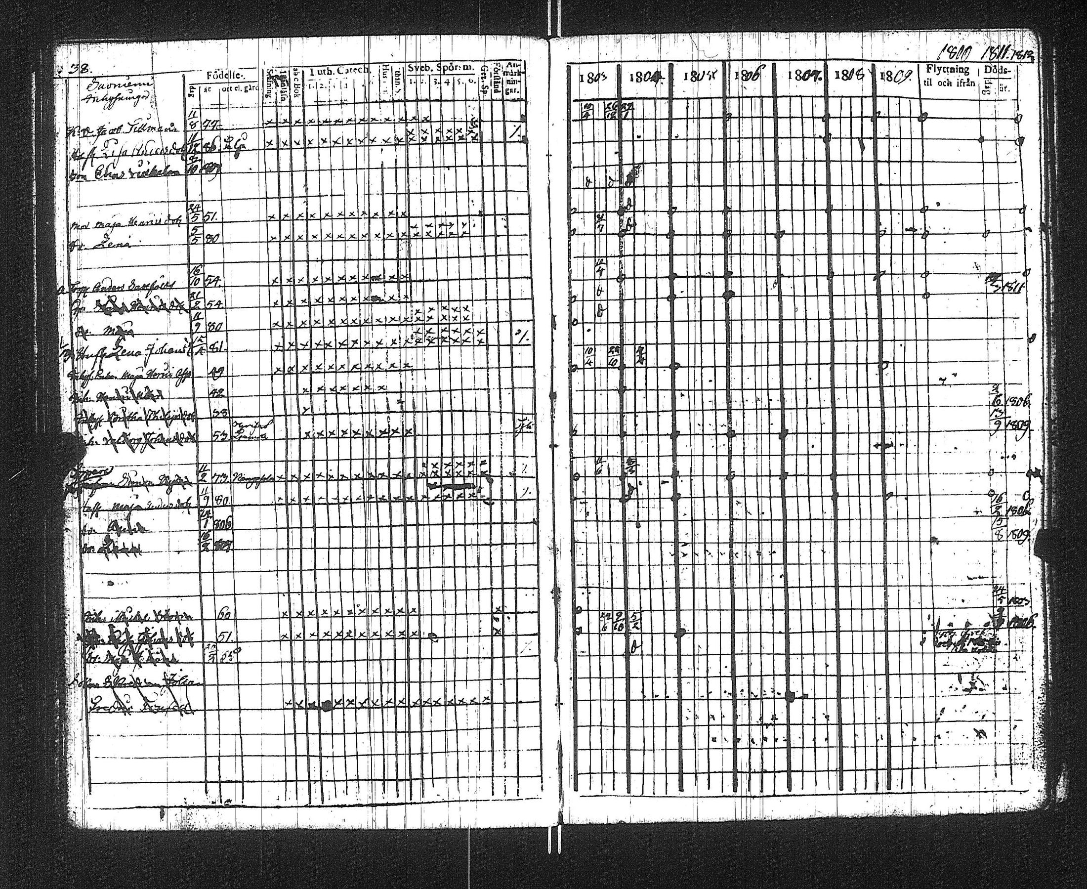 [ ../kirjat/Kirkonkirjat/suoniemi/rippikirja_1803-1812_jk977/kuvat/42.jpg ]