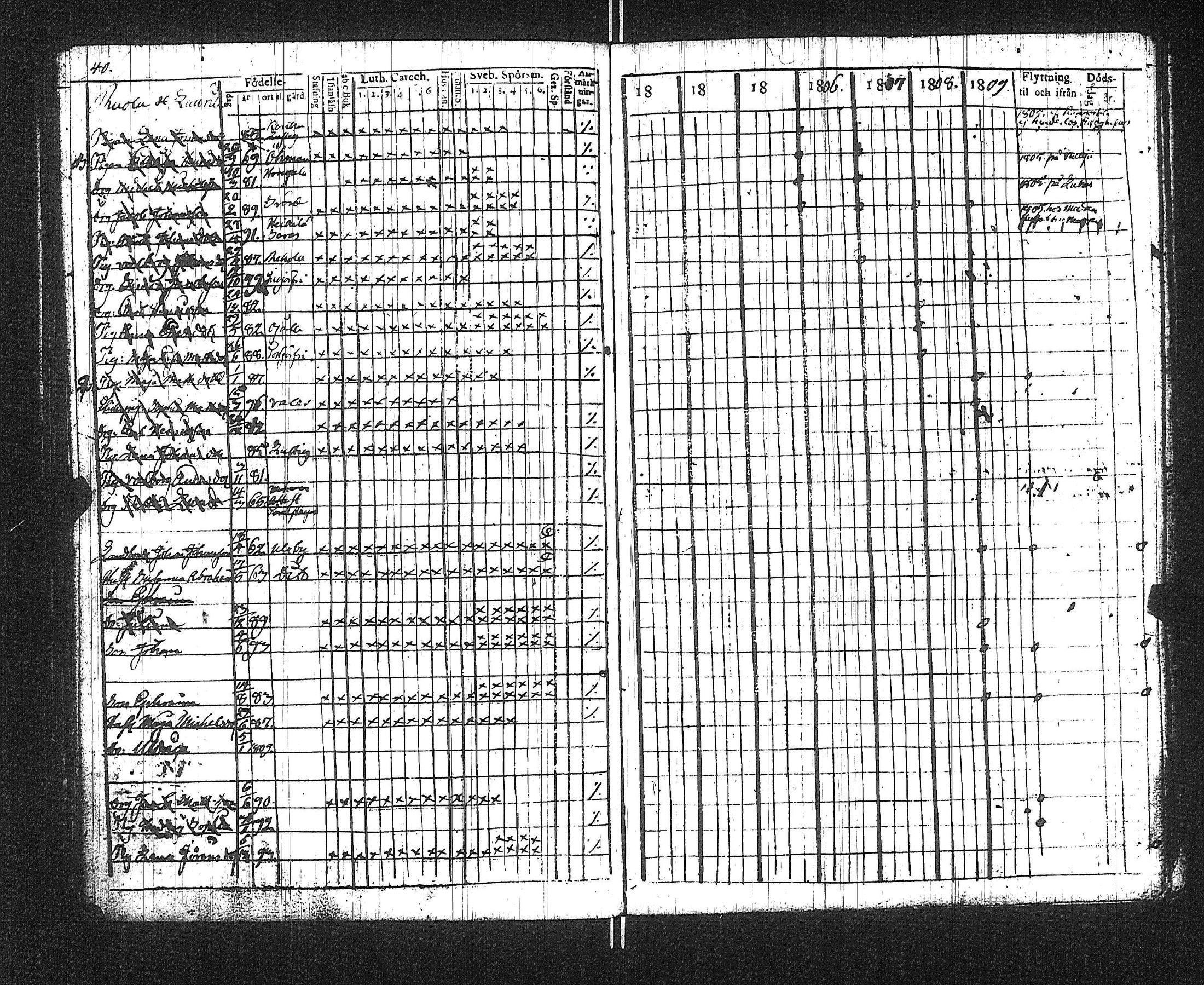 [ ../kirjat/Kirkonkirjat/suoniemi/rippikirja_1803-1812_jk977/kuvat/44.jpg ]