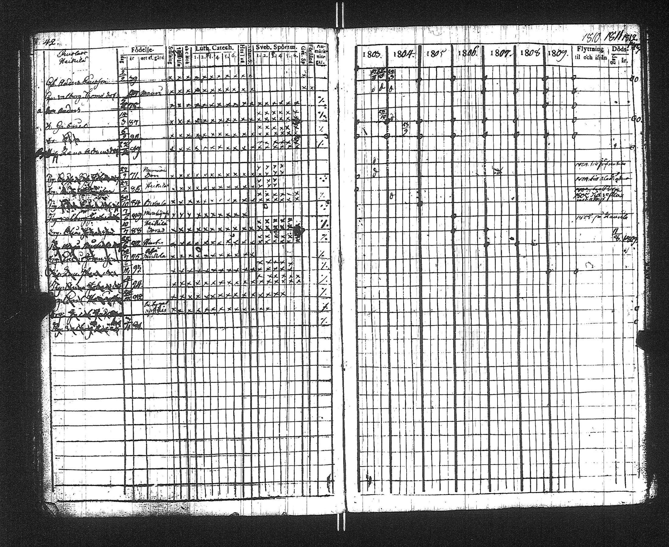 [ ../kirjat/Kirkonkirjat/suoniemi/rippikirja_1803-1812_jk977/kuvat/46.jpg ]