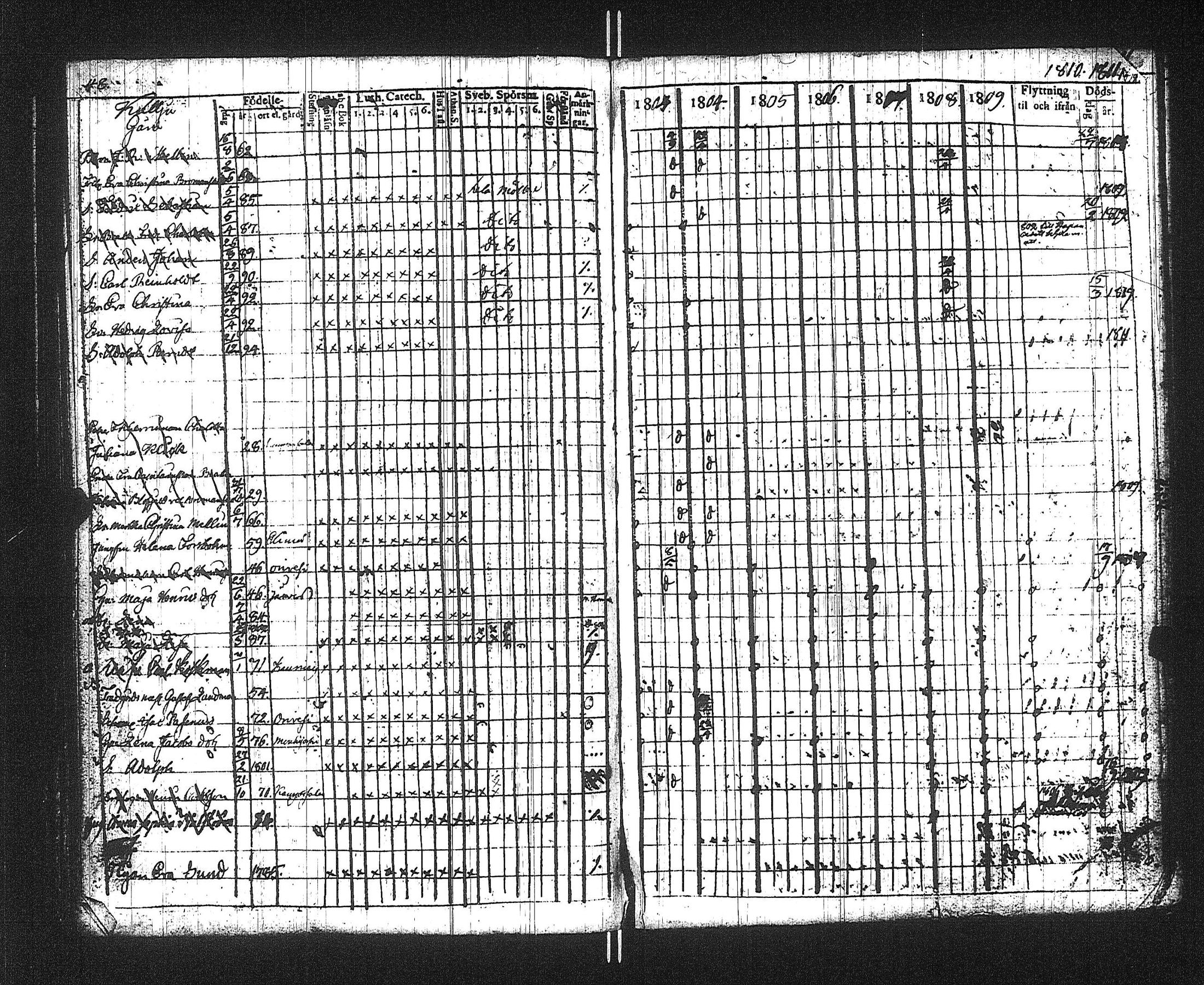 [ ../kirjat/Kirkonkirjat/suoniemi/rippikirja_1803-1812_jk977/kuvat/52.jpg ]
