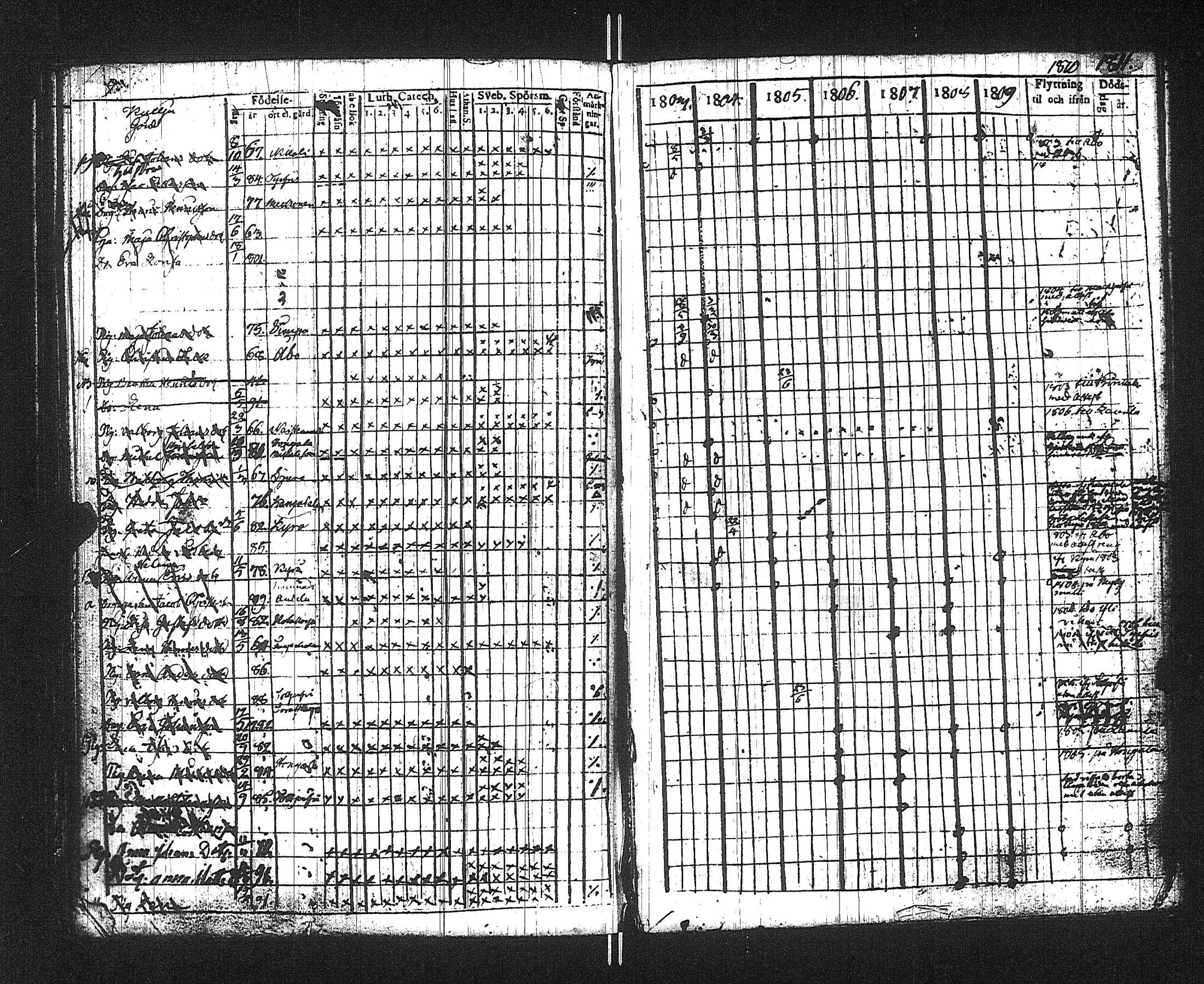 [ ../kirjat/Kirkonkirjat/suoniemi/rippikirja_1803-1812_jk977/kuvat/53.jpg ]