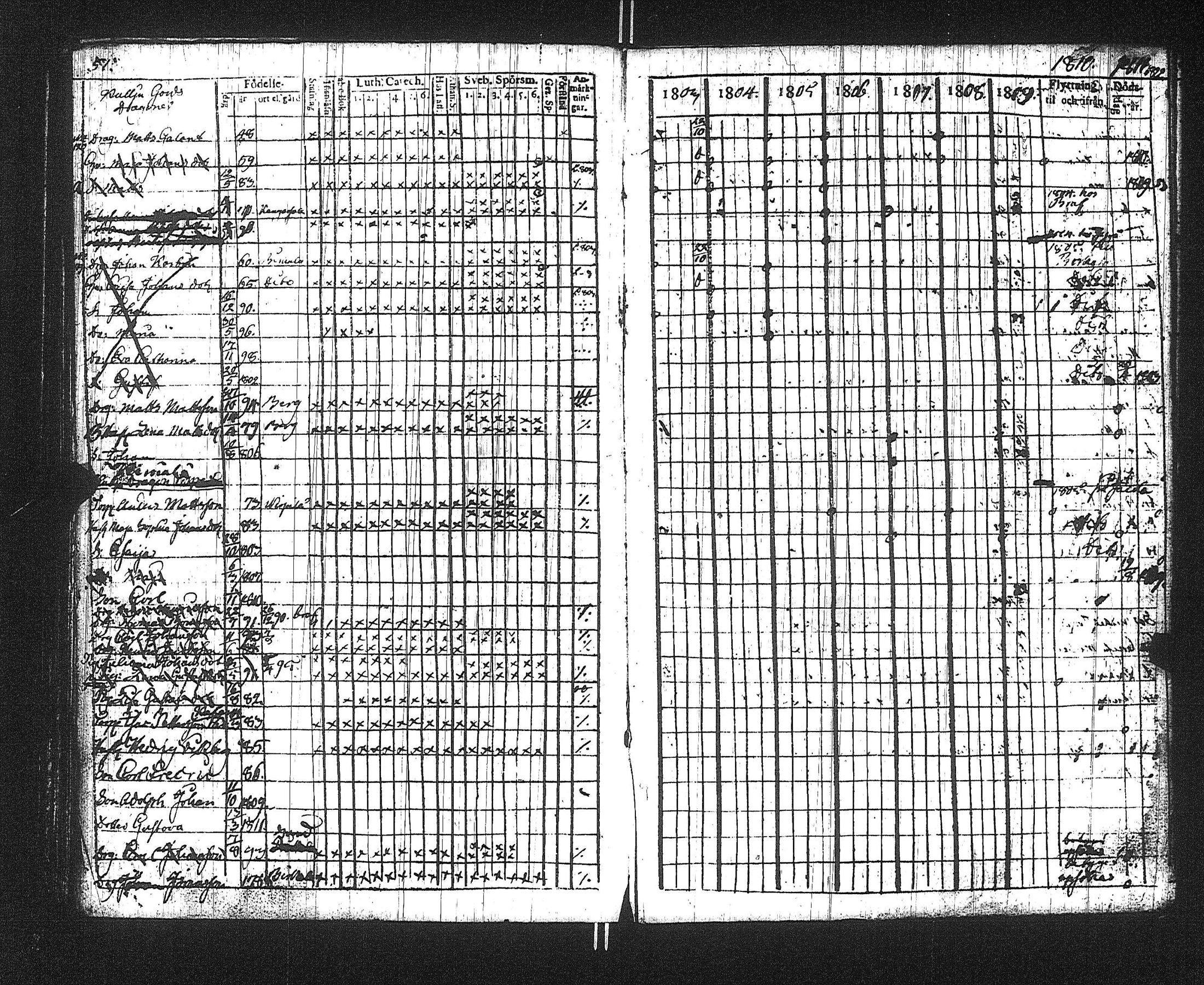 [ ../kirjat/Kirkonkirjat/suoniemi/rippikirja_1803-1812_jk977/kuvat/55.jpg ]