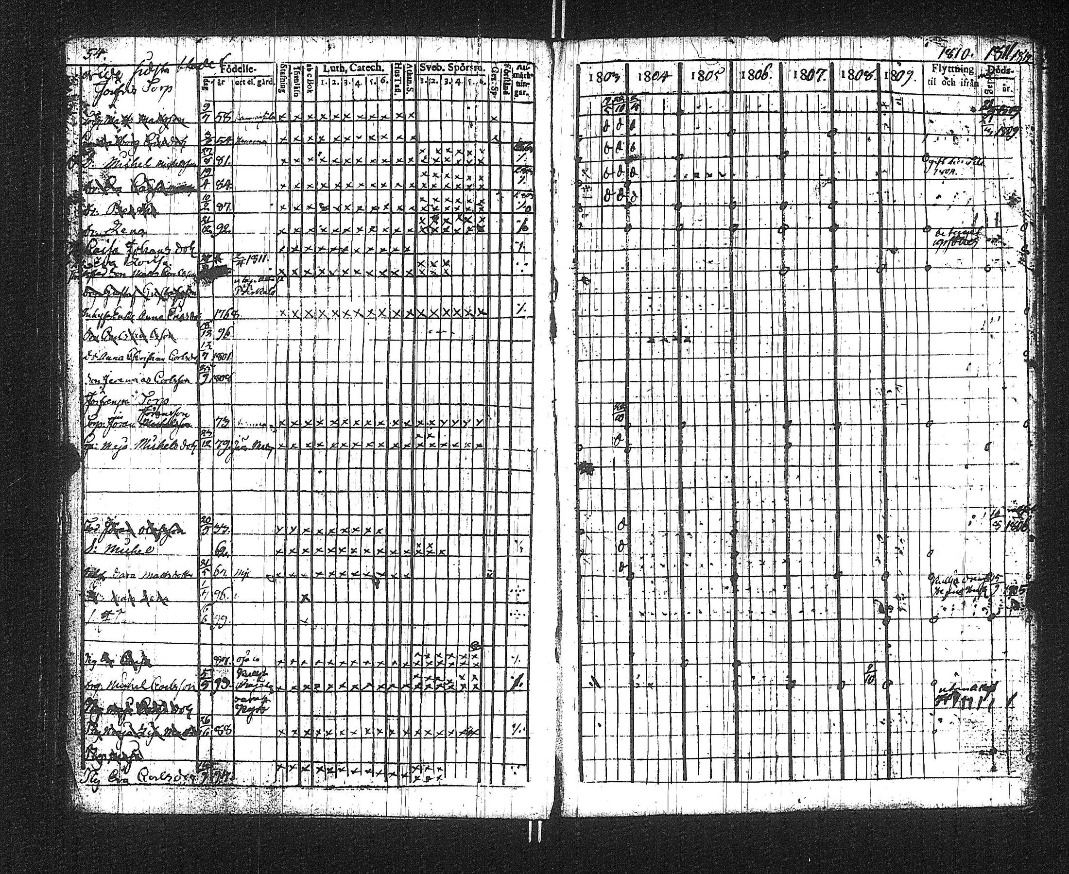 [ ../kirjat/Kirkonkirjat/suoniemi/rippikirja_1803-1812_jk977/kuvat/58.jpg ]
