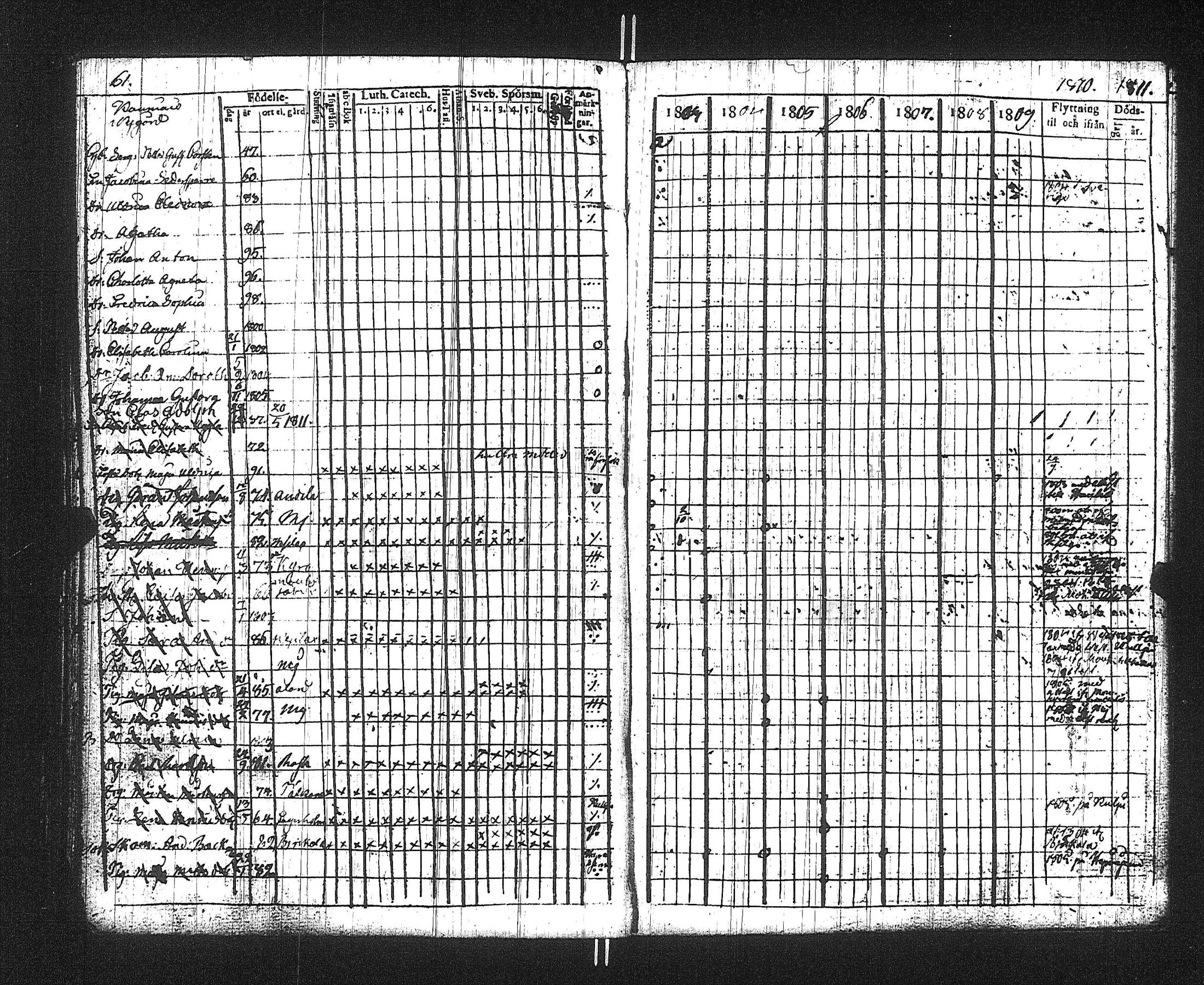 [ ../kirjat/Kirkonkirjat/suoniemi/rippikirja_1803-1812_jk977/kuvat/65.jpg ]