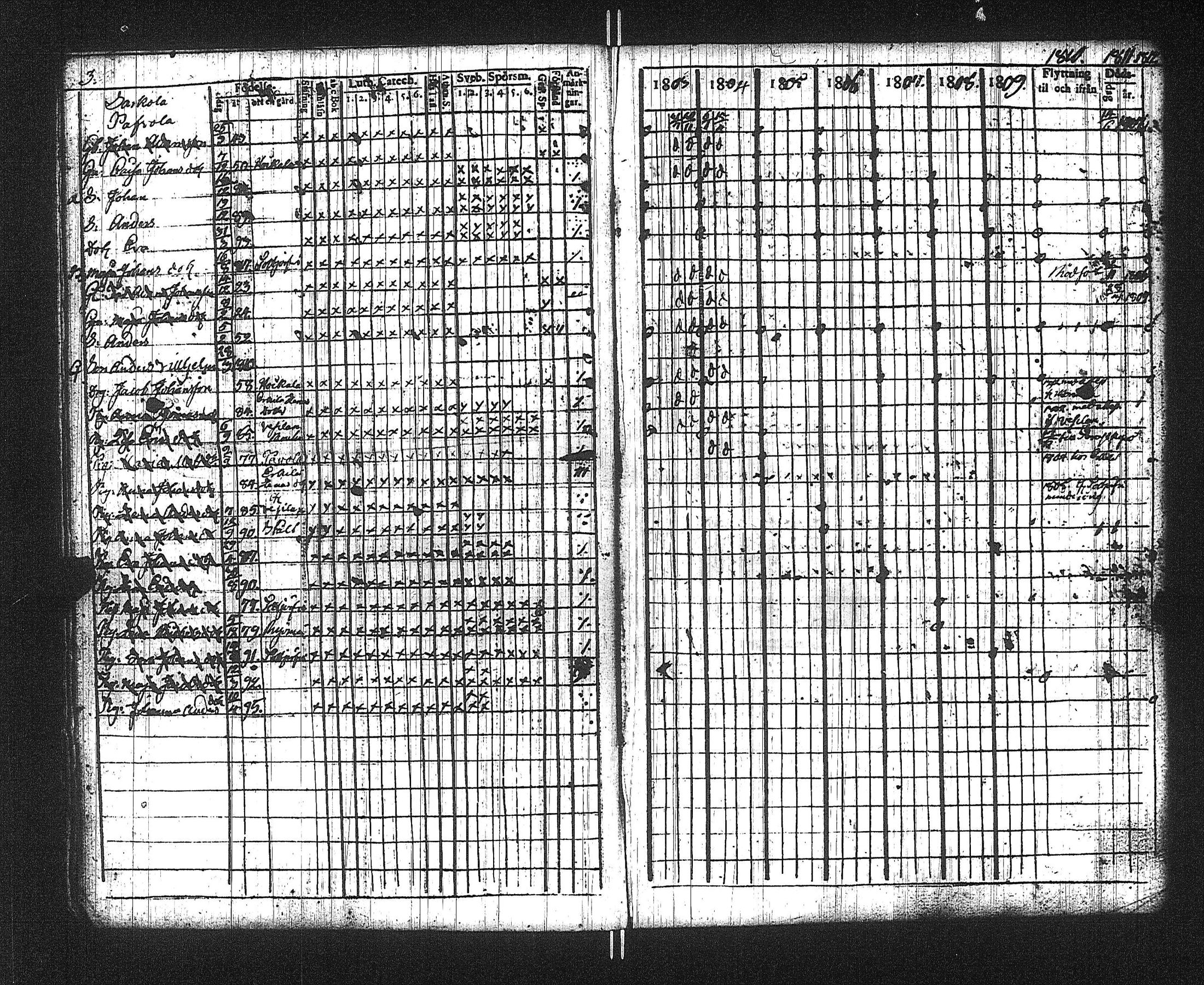 [ ../kirjat/Kirkonkirjat/suoniemi/rippikirja_1803-1812_jk977/kuvat/7.jpg ]