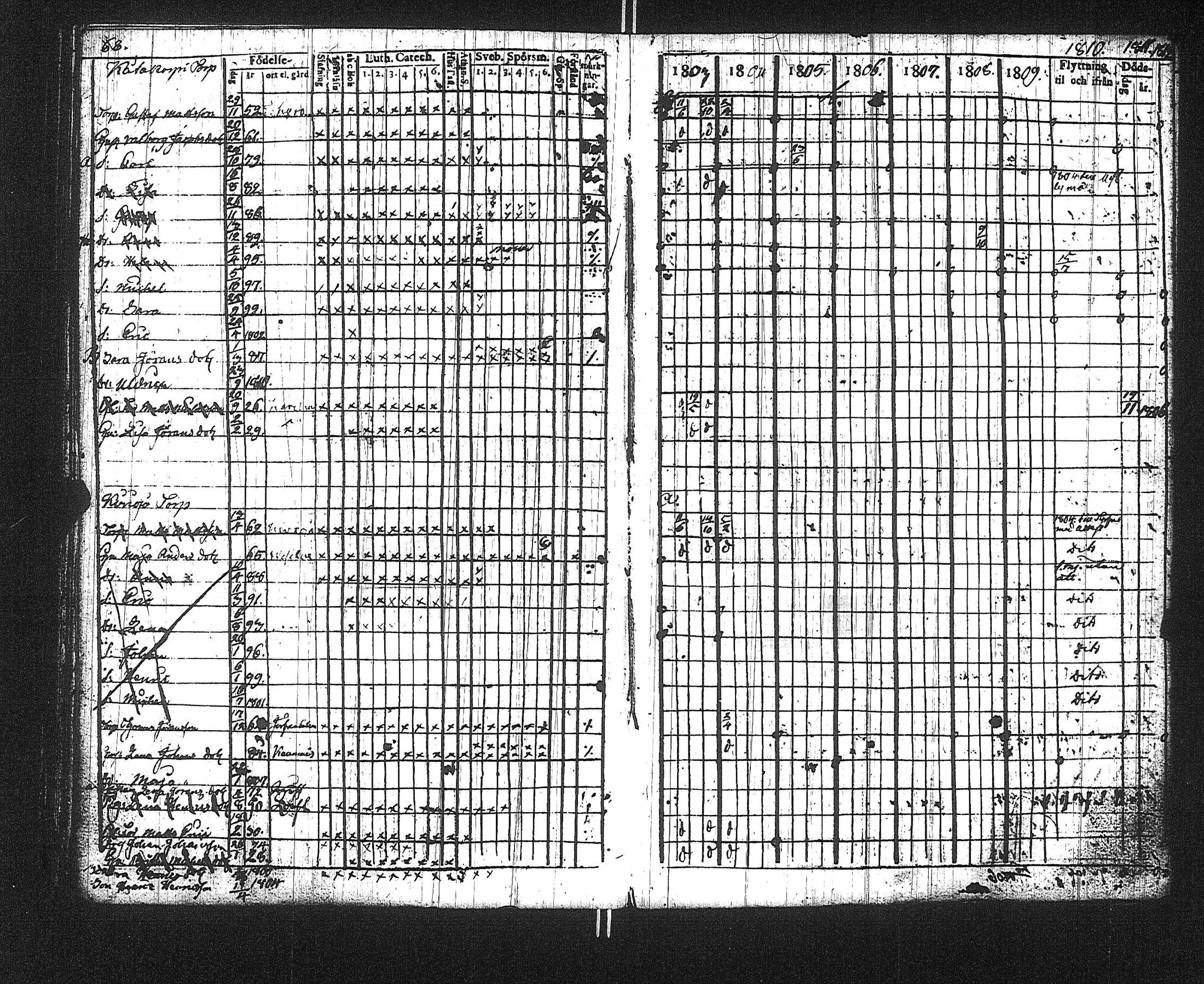 [ ../kirjat/Kirkonkirjat/suoniemi/rippikirja_1803-1812_jk977/kuvat/72.jpg ]