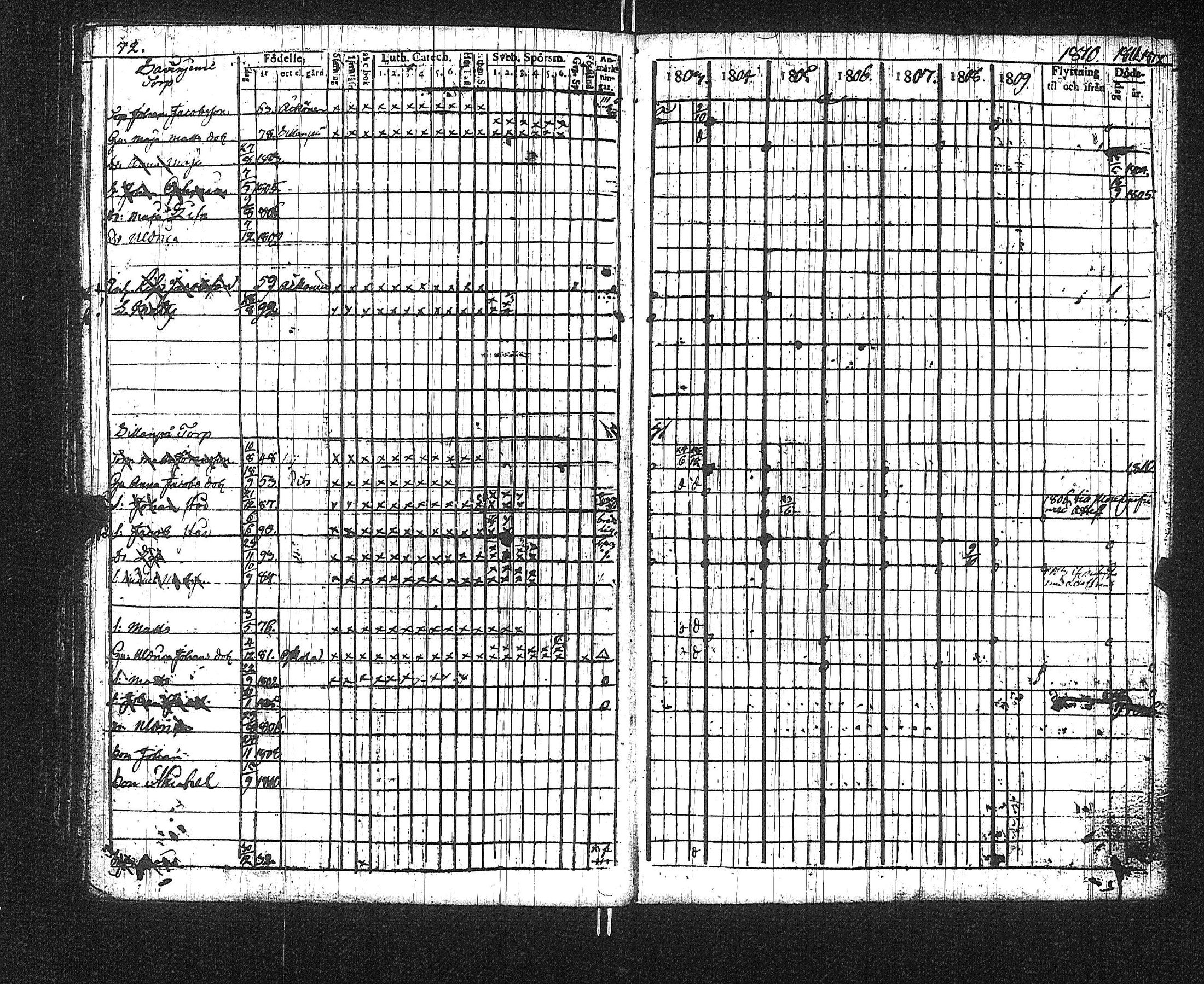 [ ../kirjat/Kirkonkirjat/suoniemi/rippikirja_1803-1812_jk977/kuvat/76.jpg ]