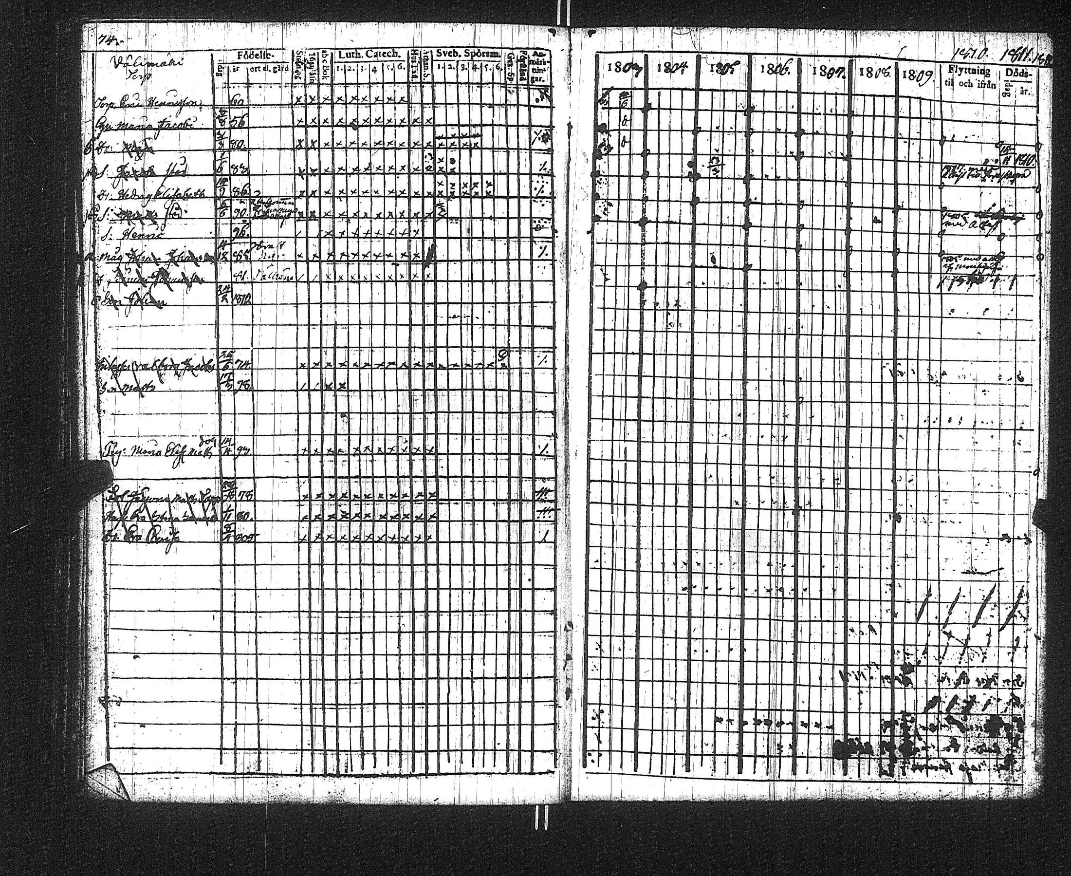 [ ../kirjat/Kirkonkirjat/suoniemi/rippikirja_1803-1812_jk977/kuvat/78.jpg ]