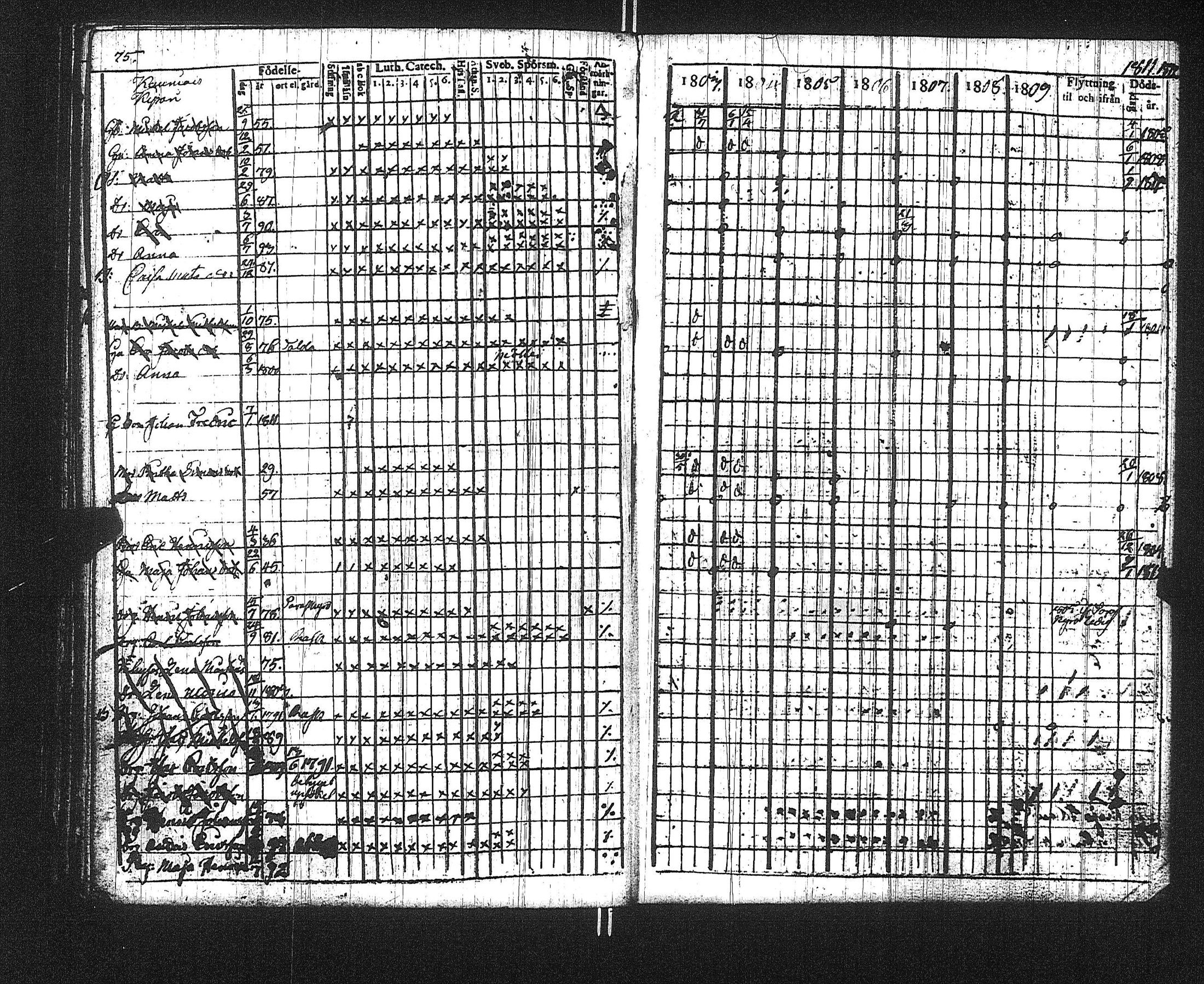 [ ../kirjat/Kirkonkirjat/suoniemi/rippikirja_1803-1812_jk977/kuvat/79.jpg ]