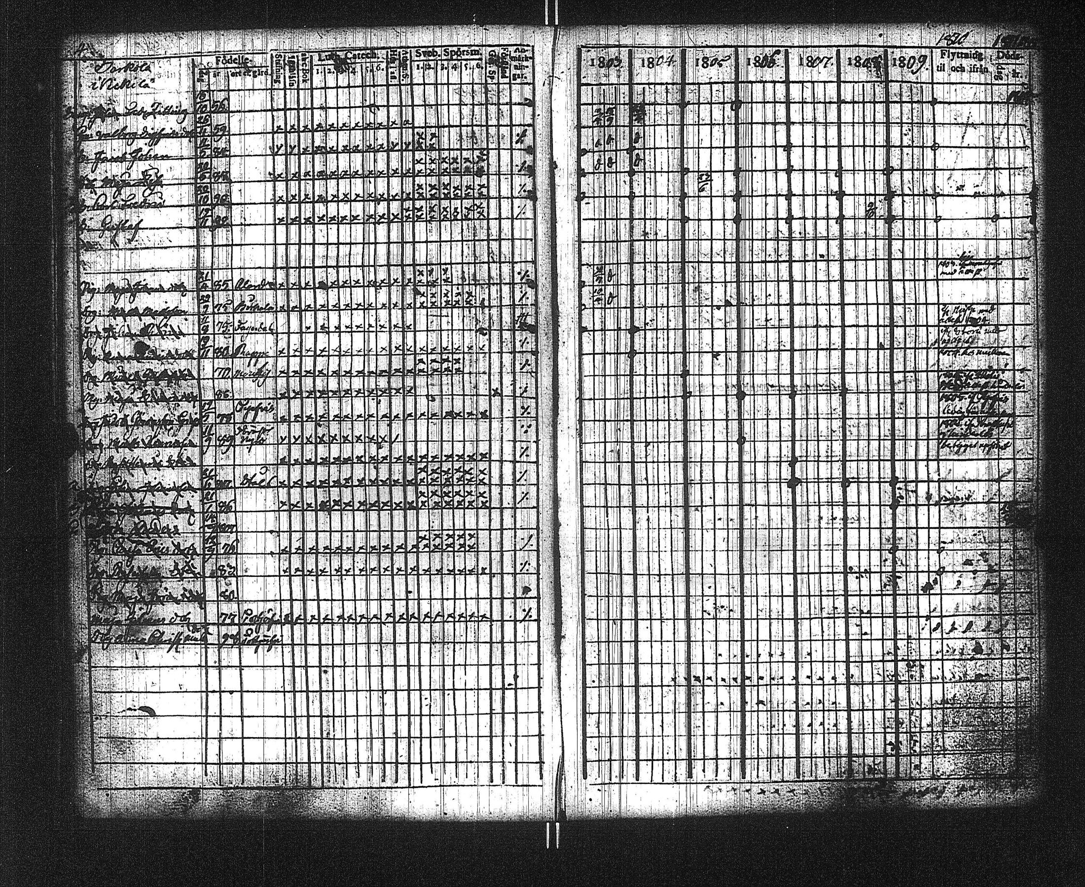 [ ../kirjat/Kirkonkirjat/suoniemi/rippikirja_1803-1812_jk977/kuvat/8.jpg ]