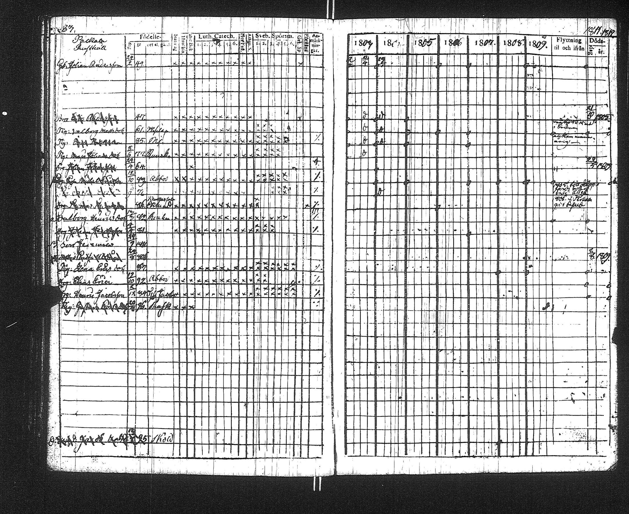 [ ../kirjat/Kirkonkirjat/suoniemi/rippikirja_1803-1812_jk977/kuvat/87.jpg ]