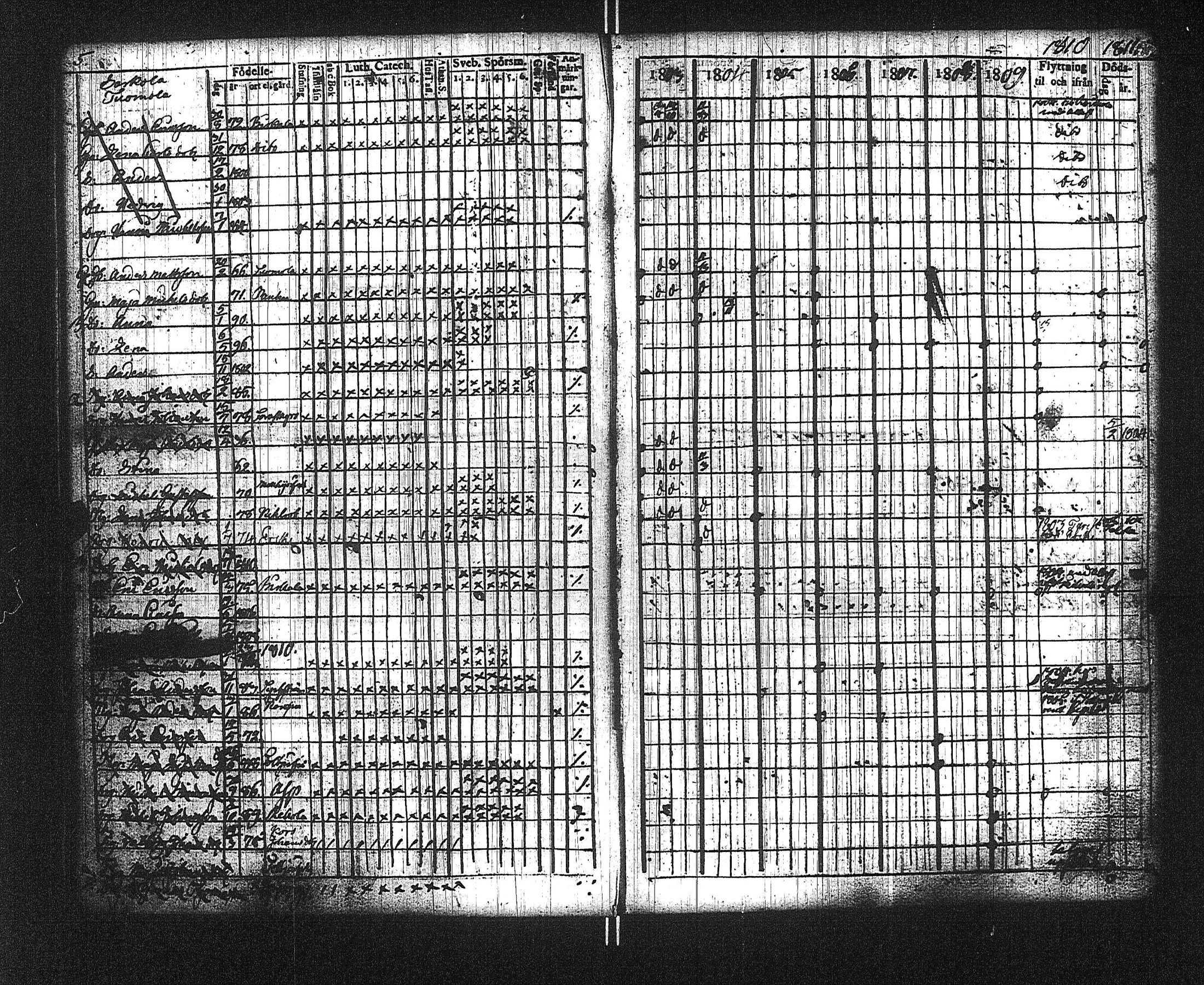 [ ../kirjat/Kirkonkirjat/suoniemi/rippikirja_1803-1812_jk977/kuvat/9.jpg ]