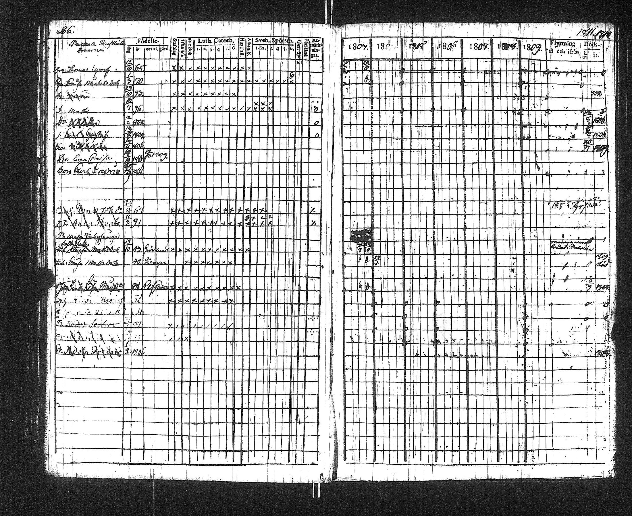 [ ../kirjat/Kirkonkirjat/suoniemi/rippikirja_1803-1812_jk977/kuvat/90.jpg ]