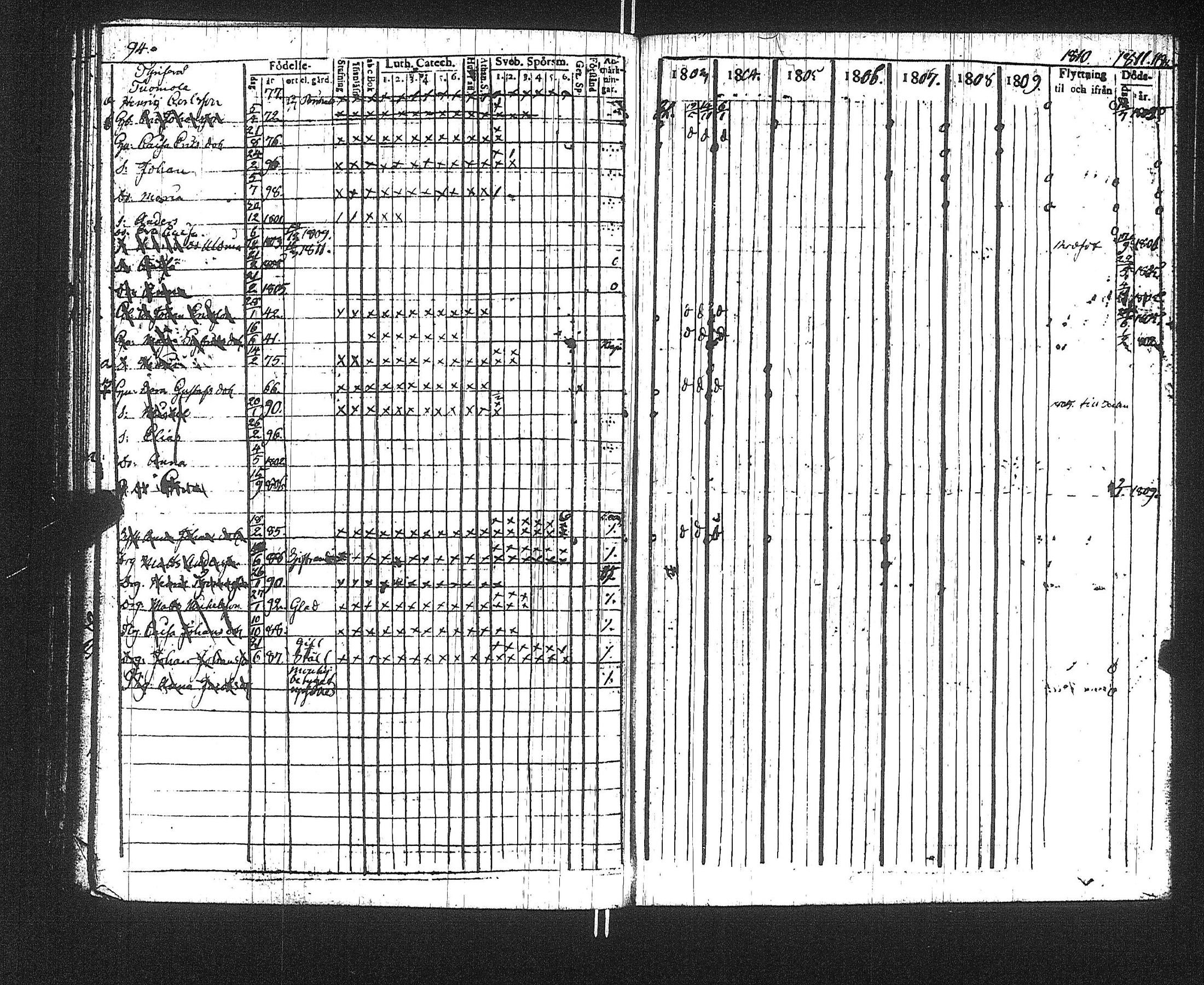 [ ../kirjat/Kirkonkirjat/suoniemi/rippikirja_1803-1812_jk977/kuvat/98.jpg ]
