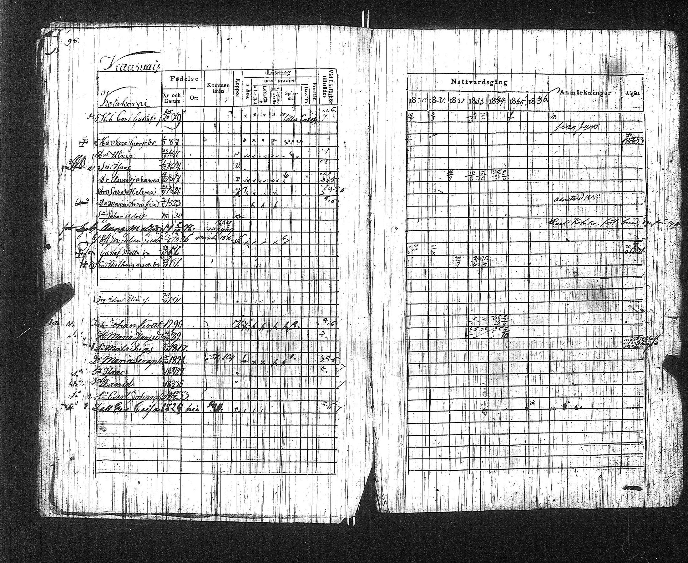 [ ../kirjat/Kirkonkirjat/suoniemi/rippikirja_1830-1837_jk978/kuvat/104.jpg ]