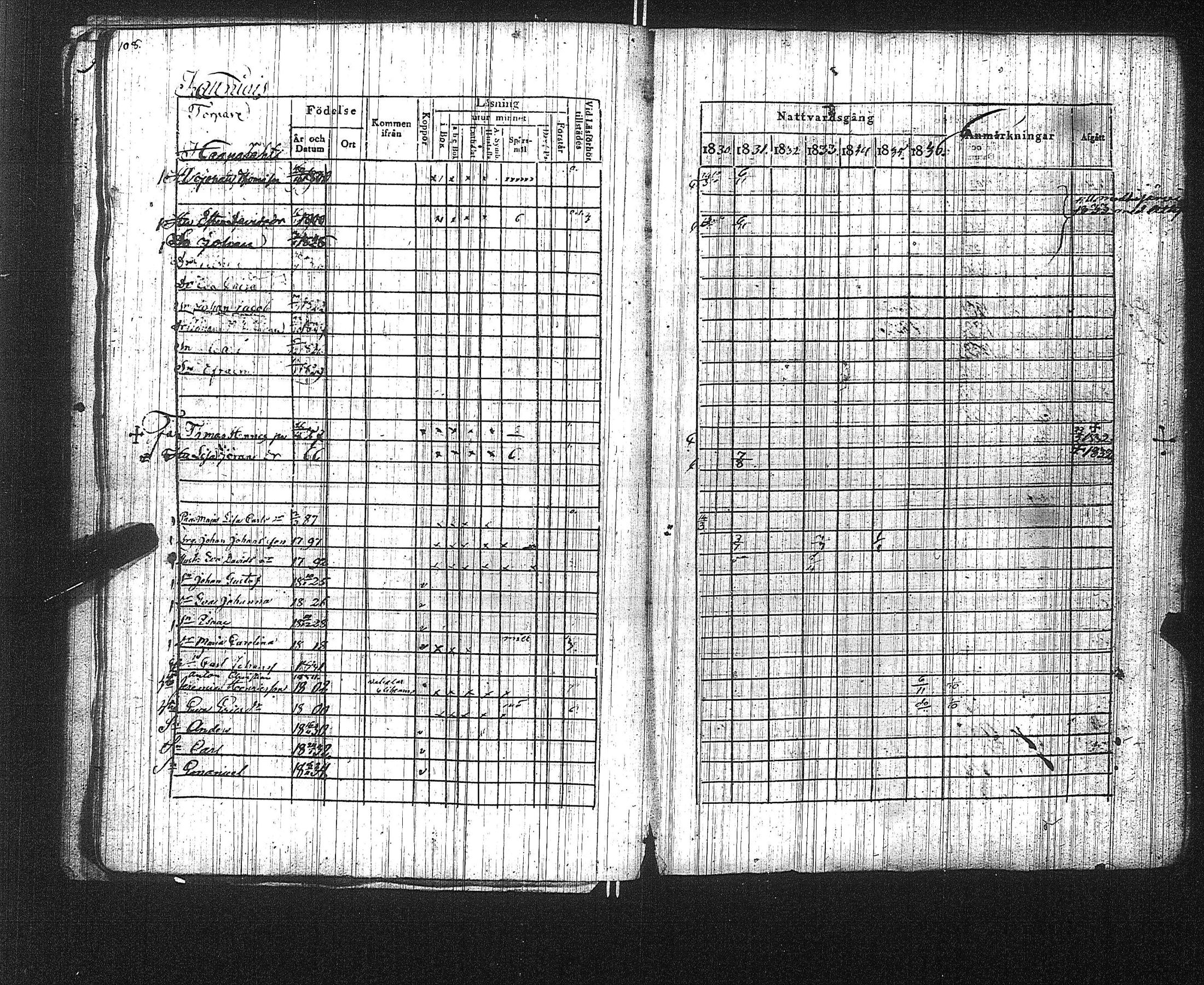 [ ../kirjat/Kirkonkirjat/suoniemi/rippikirja_1830-1837_jk978/kuvat/114.jpg ]