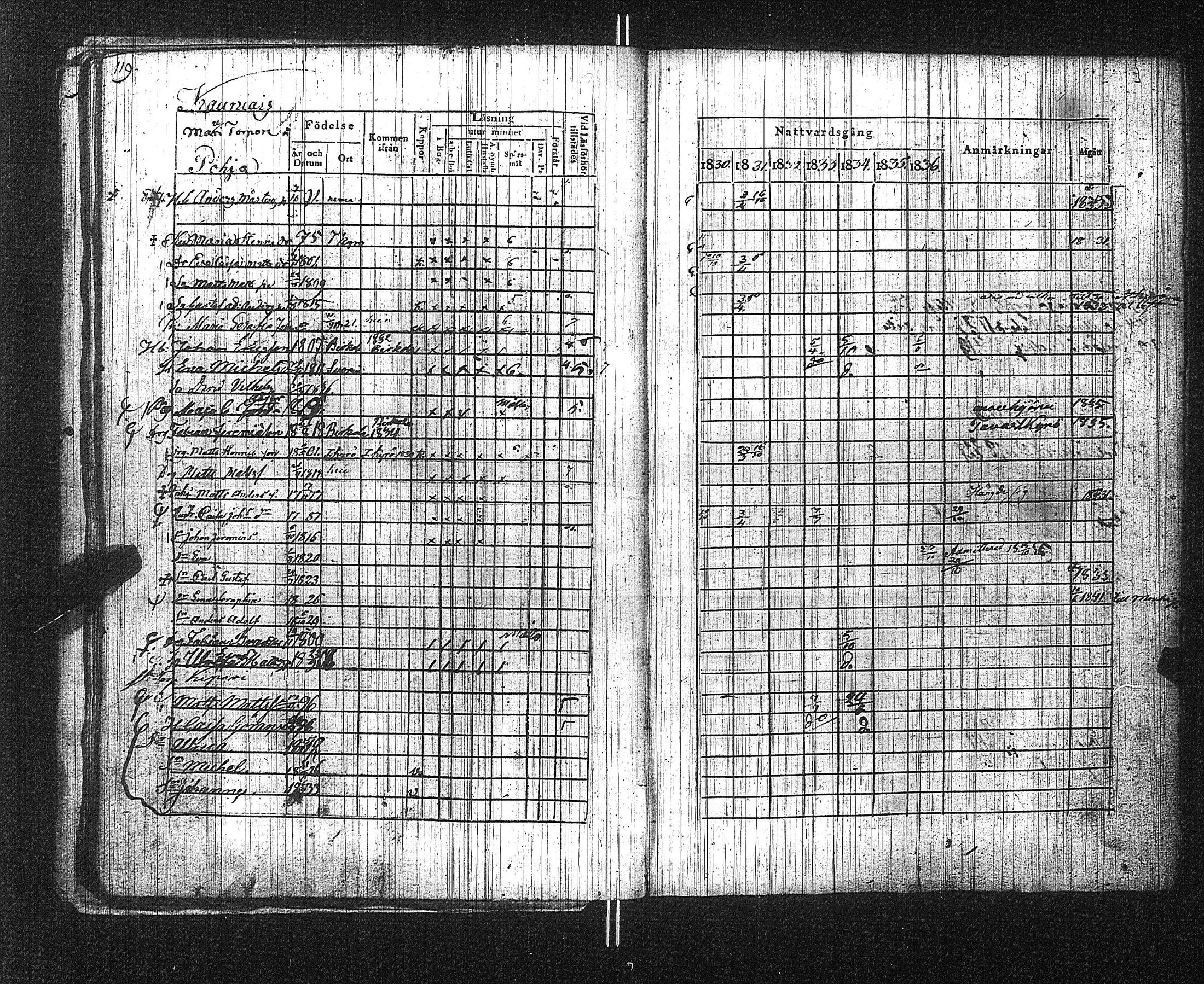 [ ../kirjat/Kirkonkirjat/suoniemi/rippikirja_1830-1837_jk978/kuvat/125.jpg ]