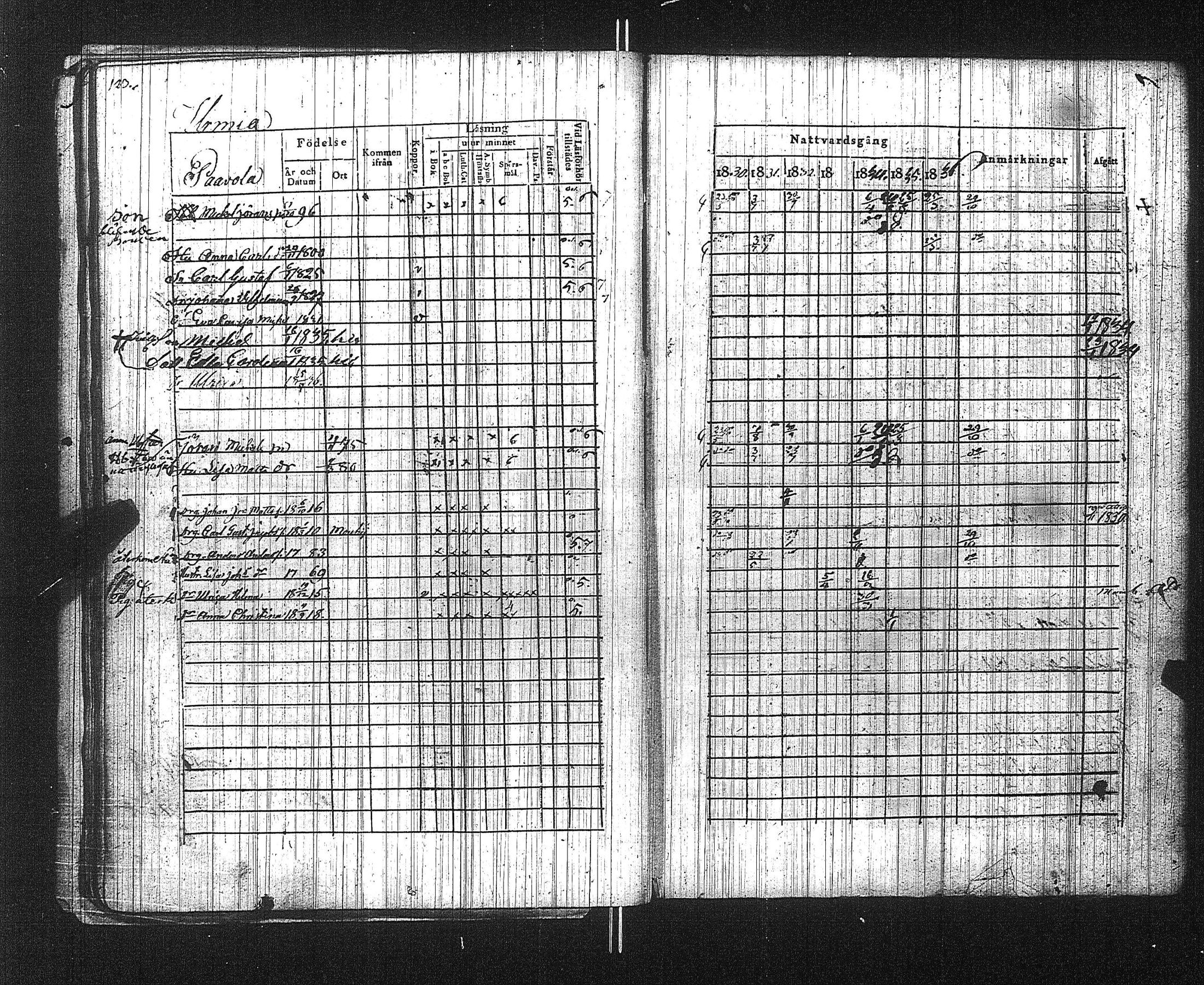 [ ../kirjat/Kirkonkirjat/suoniemi/rippikirja_1830-1837_jk978/kuvat/129.jpg ]
