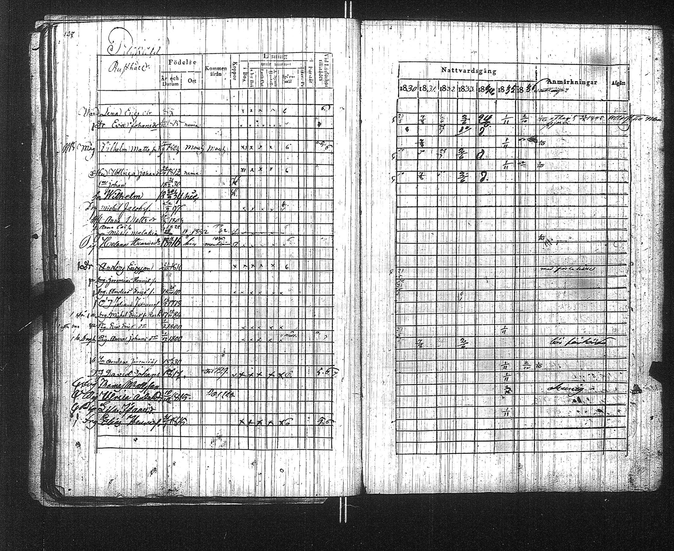 [ ../kirjat/Kirkonkirjat/suoniemi/rippikirja_1830-1837_jk978/kuvat/133.jpg ]