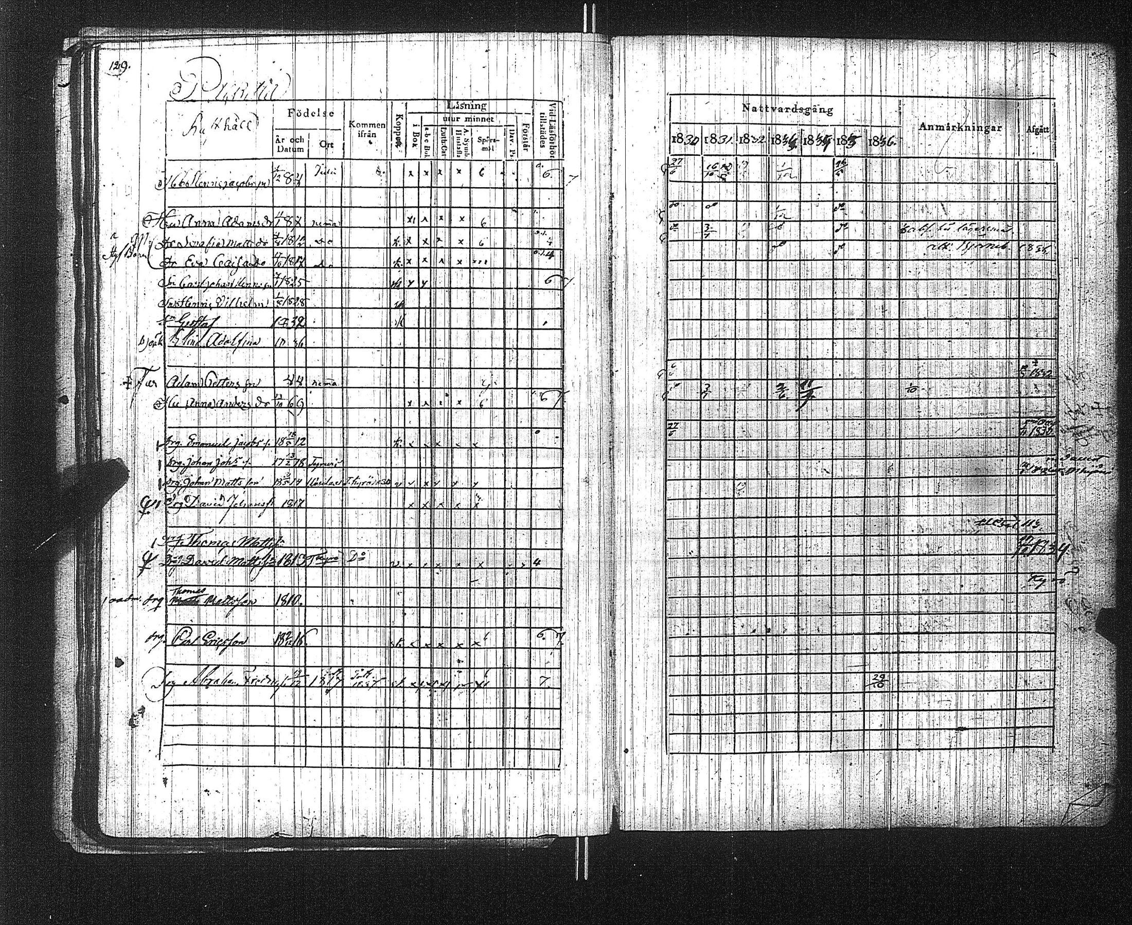 [ ../kirjat/Kirkonkirjat/suoniemi/rippikirja_1830-1837_jk978/kuvat/135.jpg ]