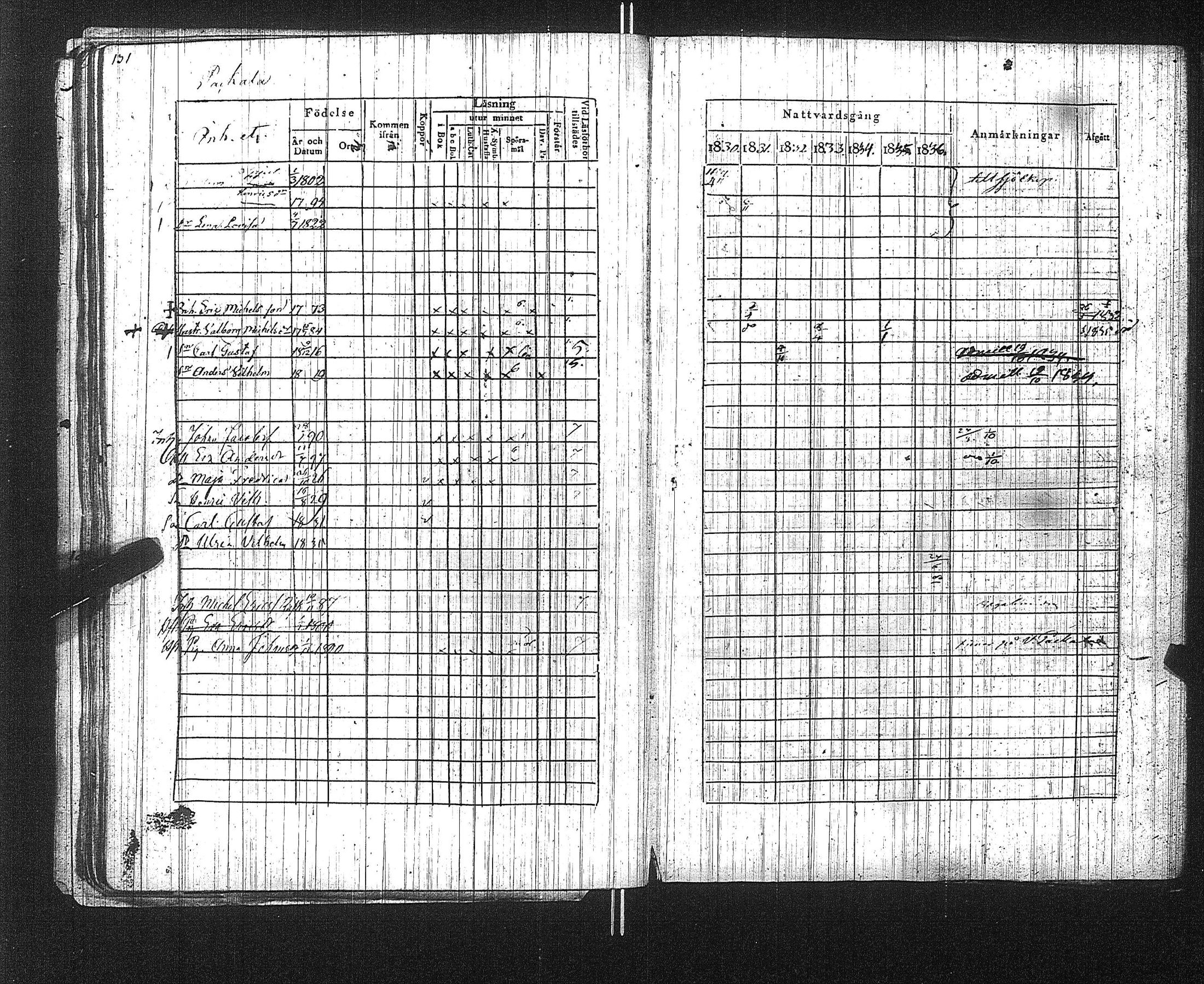 [ ../kirjat/Kirkonkirjat/suoniemi/rippikirja_1830-1837_jk978/kuvat/137.jpg ]