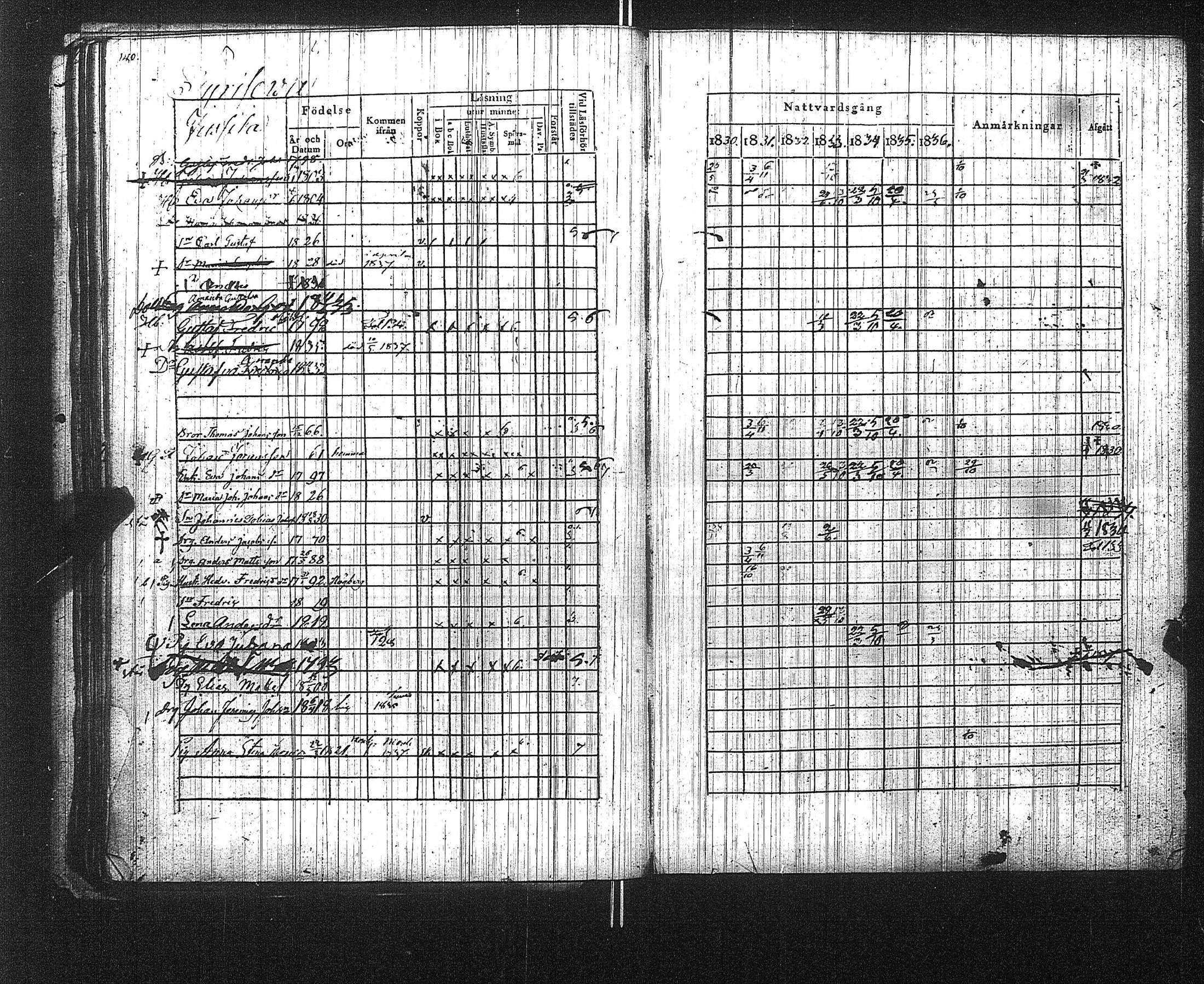 [ ../kirjat/Kirkonkirjat/suoniemi/rippikirja_1830-1837_jk978/kuvat/146.jpg ]