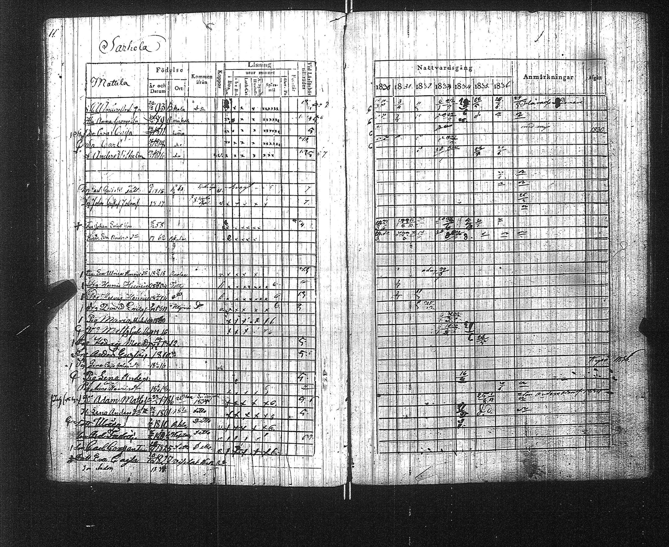 [ ../kirjat/Kirkonkirjat/suoniemi/rippikirja_1830-1837_jk978/kuvat/16.jpg ]