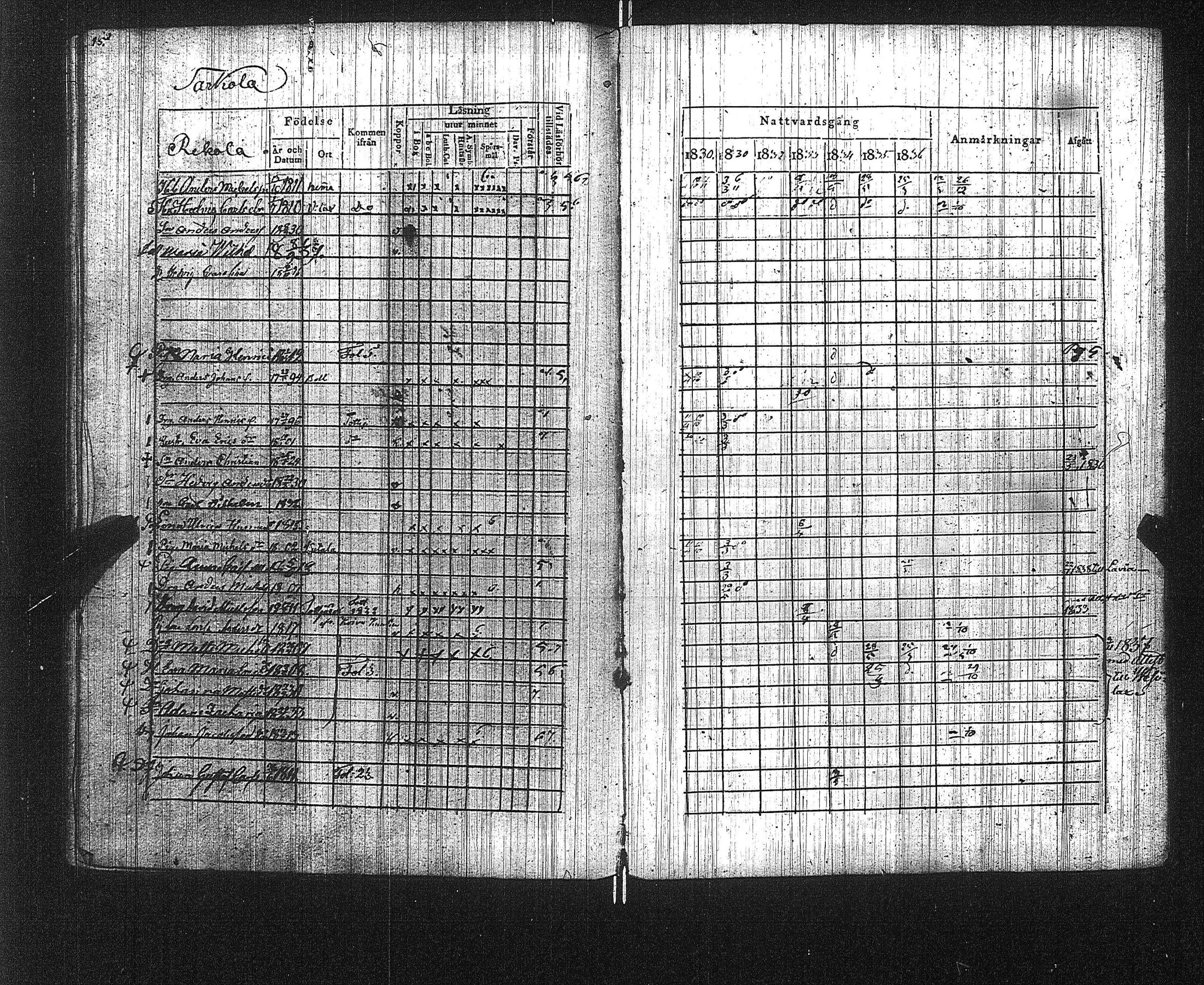 [ ../kirjat/Kirkonkirjat/suoniemi/rippikirja_1830-1837_jk978/kuvat/20.jpg ]