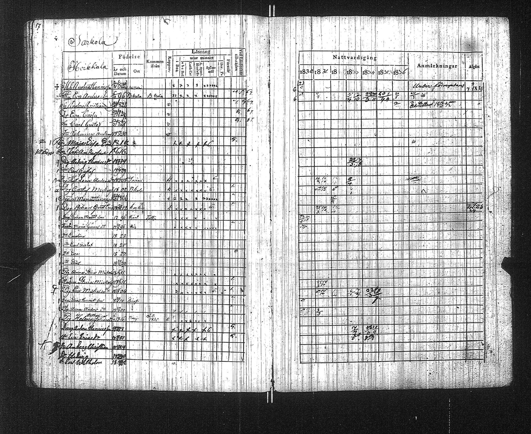 [ ../kirjat/Kirkonkirjat/suoniemi/rippikirja_1830-1837_jk978/kuvat/22.jpg ]
