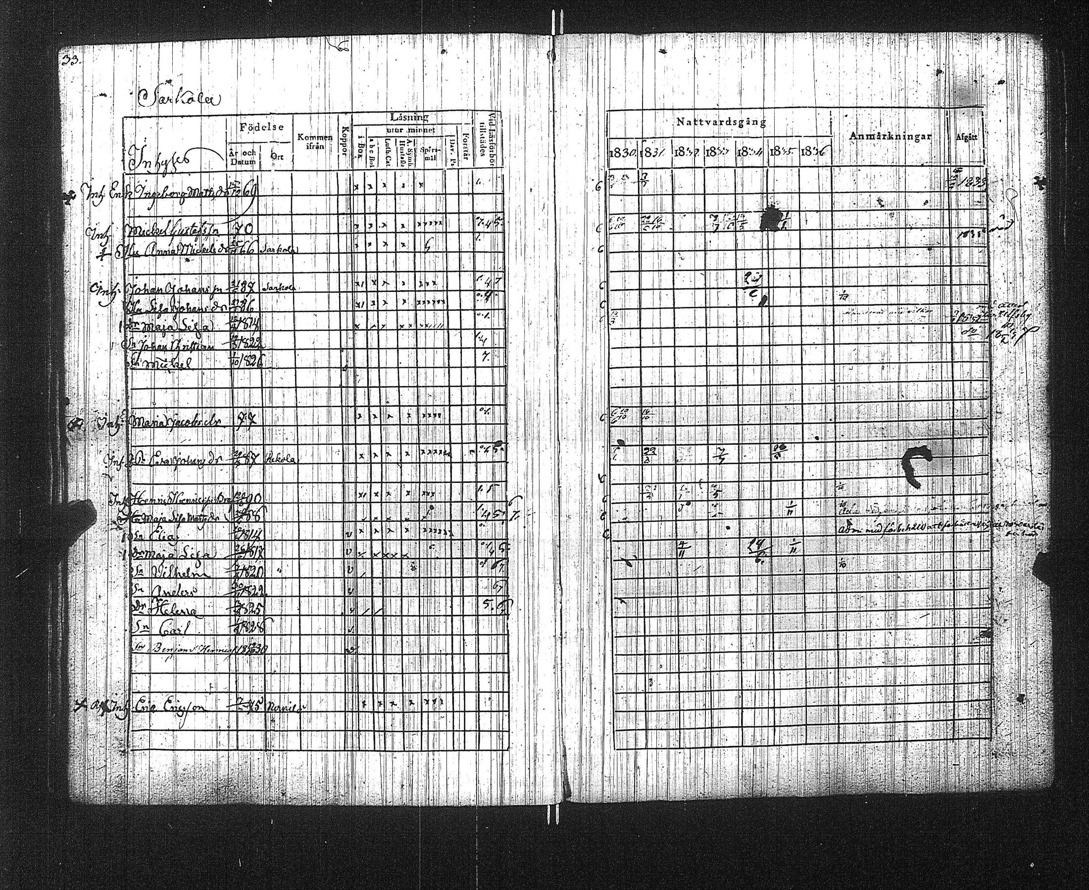 [ ../kirjat/Kirkonkirjat/suoniemi/rippikirja_1830-1837_jk978/kuvat/38.jpg ]