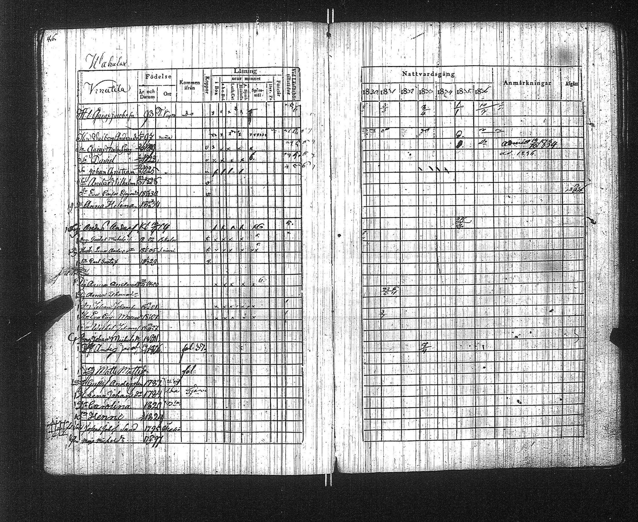 [ ../kirjat/Kirkonkirjat/suoniemi/rippikirja_1830-1837_jk978/kuvat/51.jpg ]