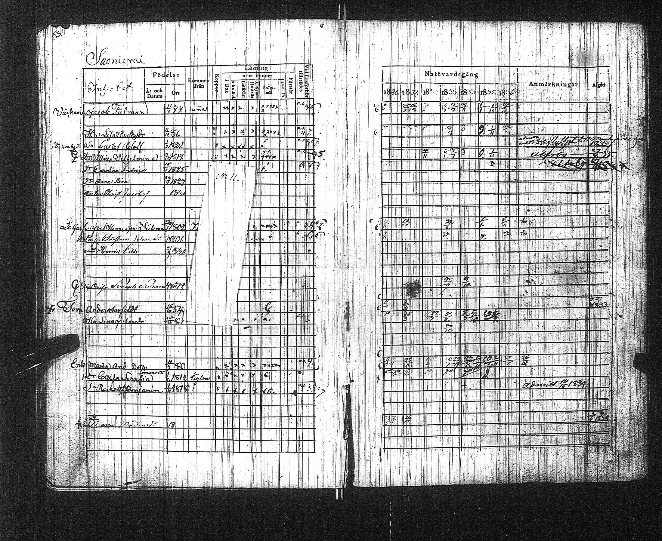 [ ../kirjat/Kirkonkirjat/suoniemi/rippikirja_1830-1837_jk978/kuvat/69.jpg ]