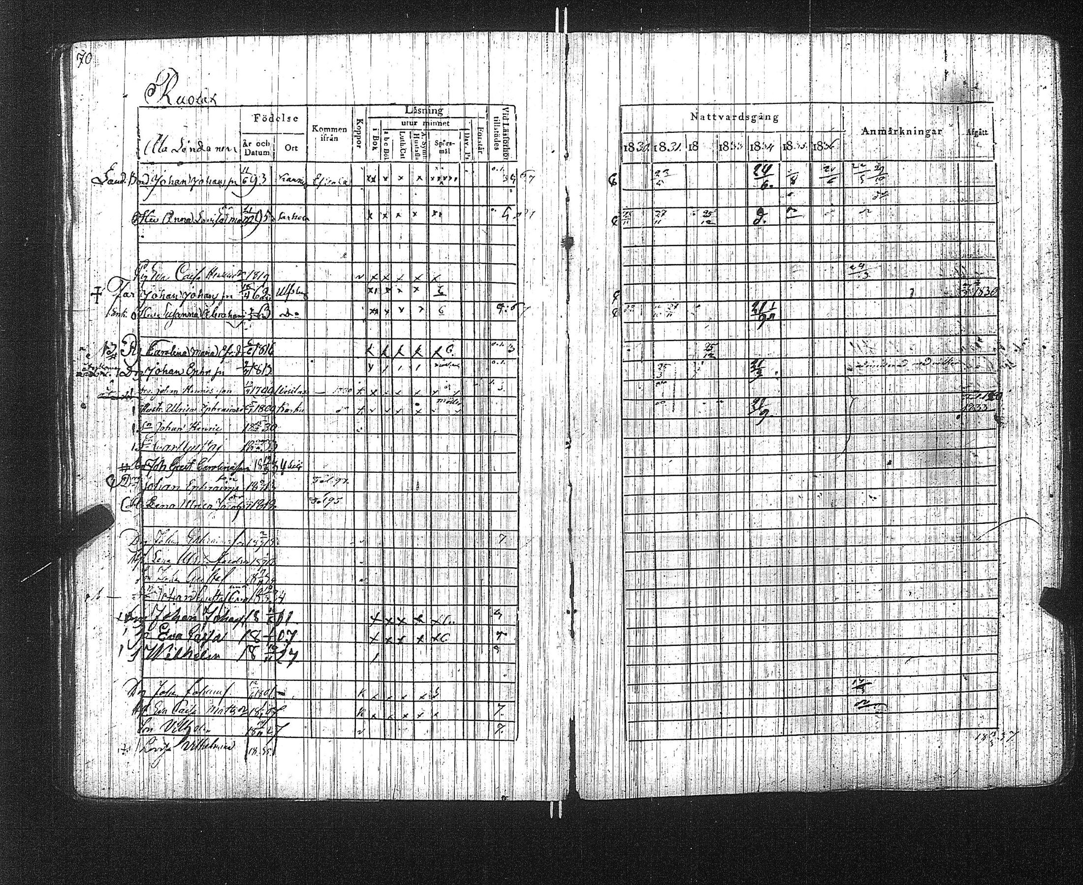 [ ../kirjat/Kirkonkirjat/suoniemi/rippikirja_1830-1837_jk978/kuvat/76.jpg ]