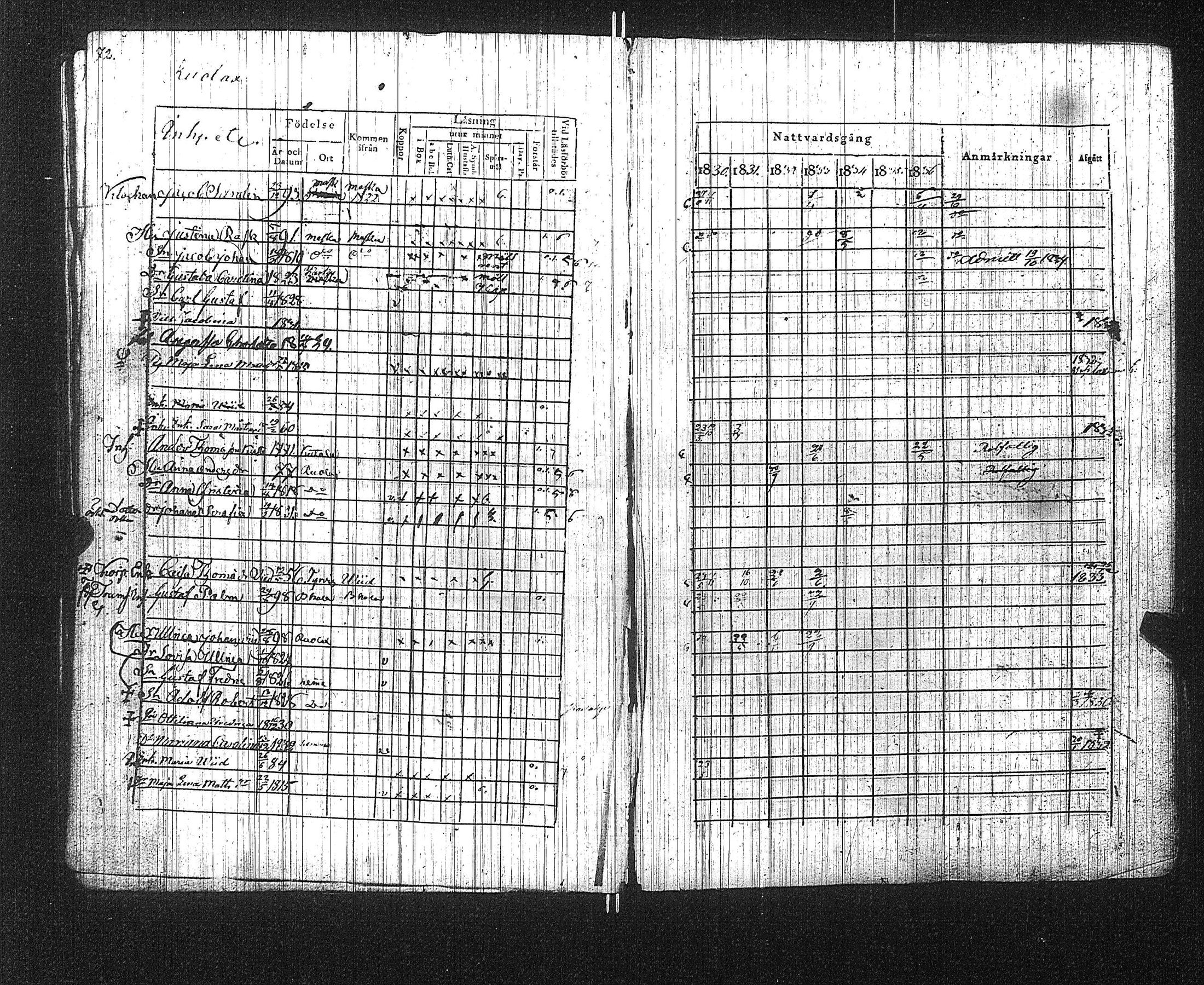 [ ../kirjat/Kirkonkirjat/suoniemi/rippikirja_1830-1837_jk978/kuvat/78.jpg ]
