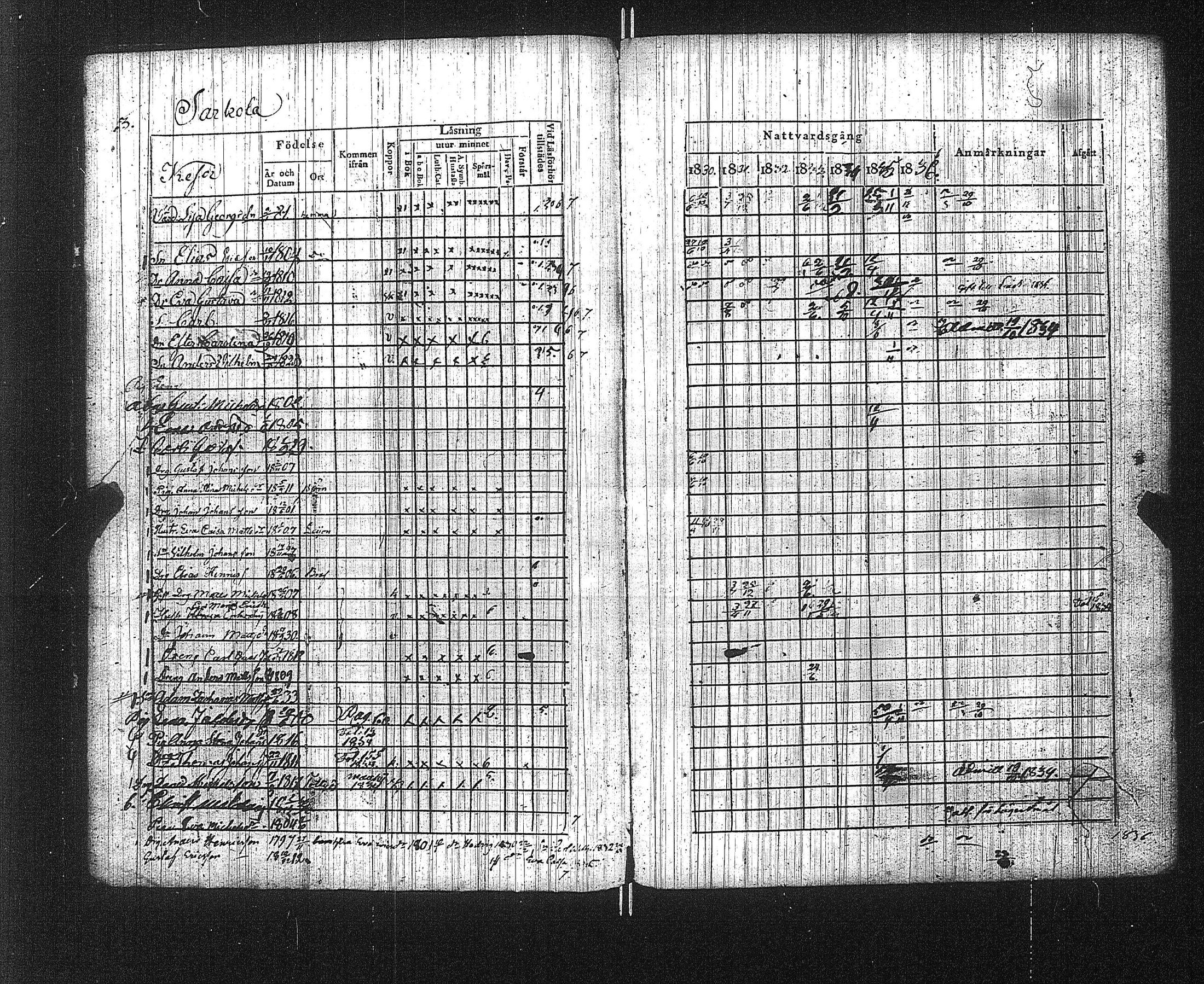 [ ../kirjat/Kirkonkirjat/suoniemi/rippikirja_1830-1837_jk978/kuvat/8.jpg ]